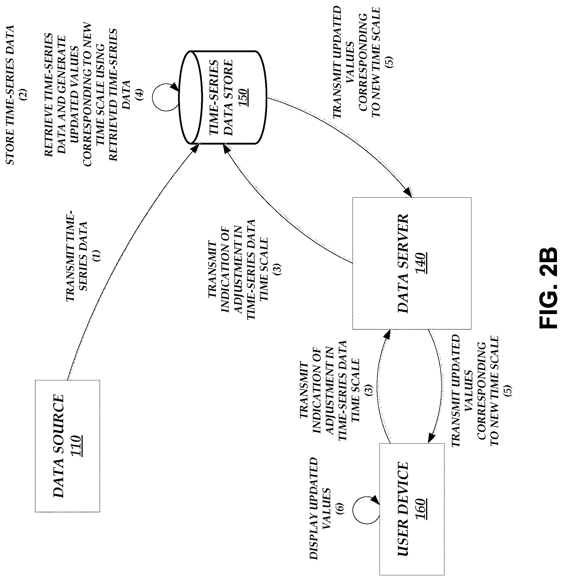 Patent US12619576 Figure 4 – Time-series data storage and processing database system