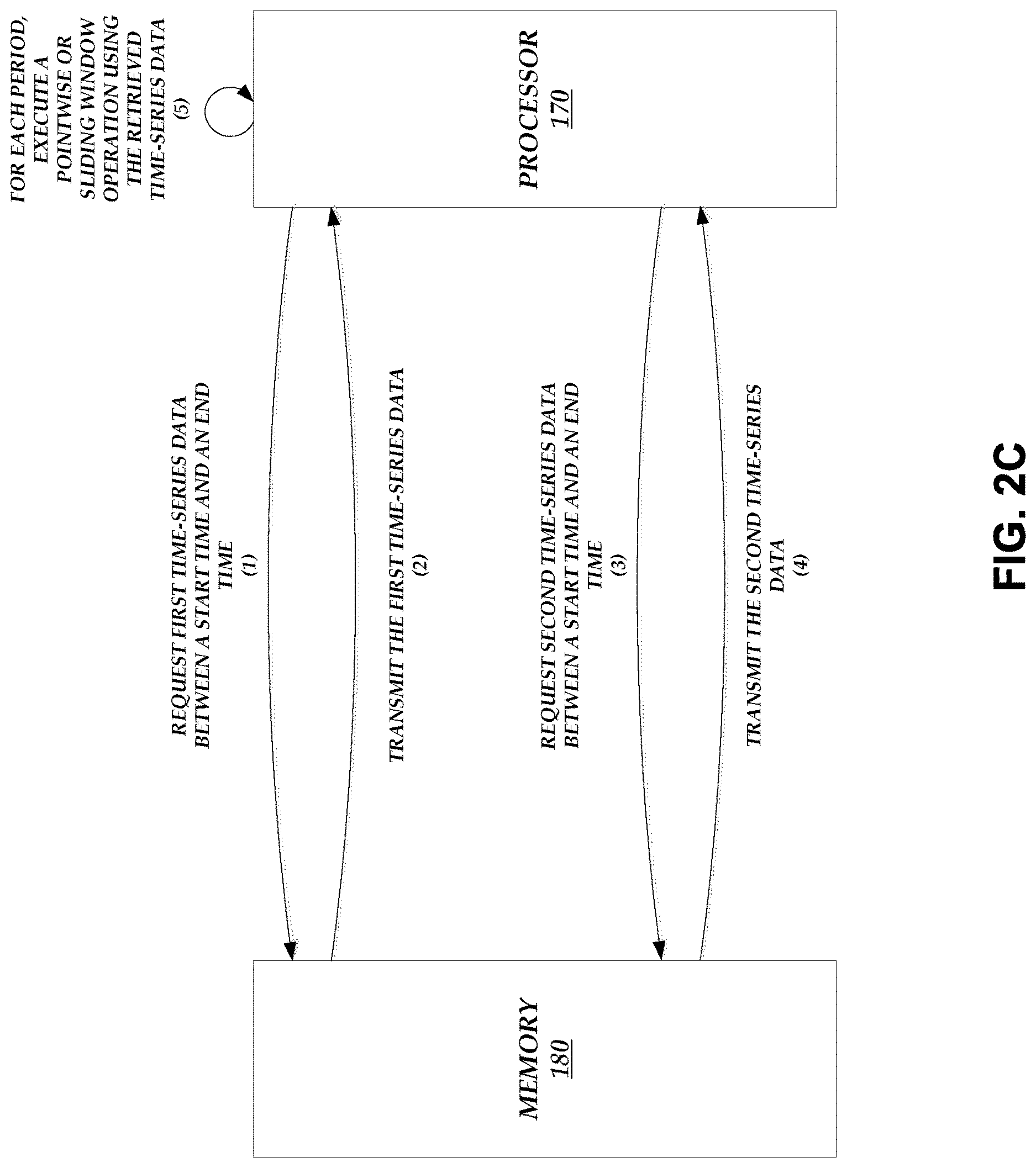 Patent US12619576 Figure 5 – Time-series data storage and processing database system