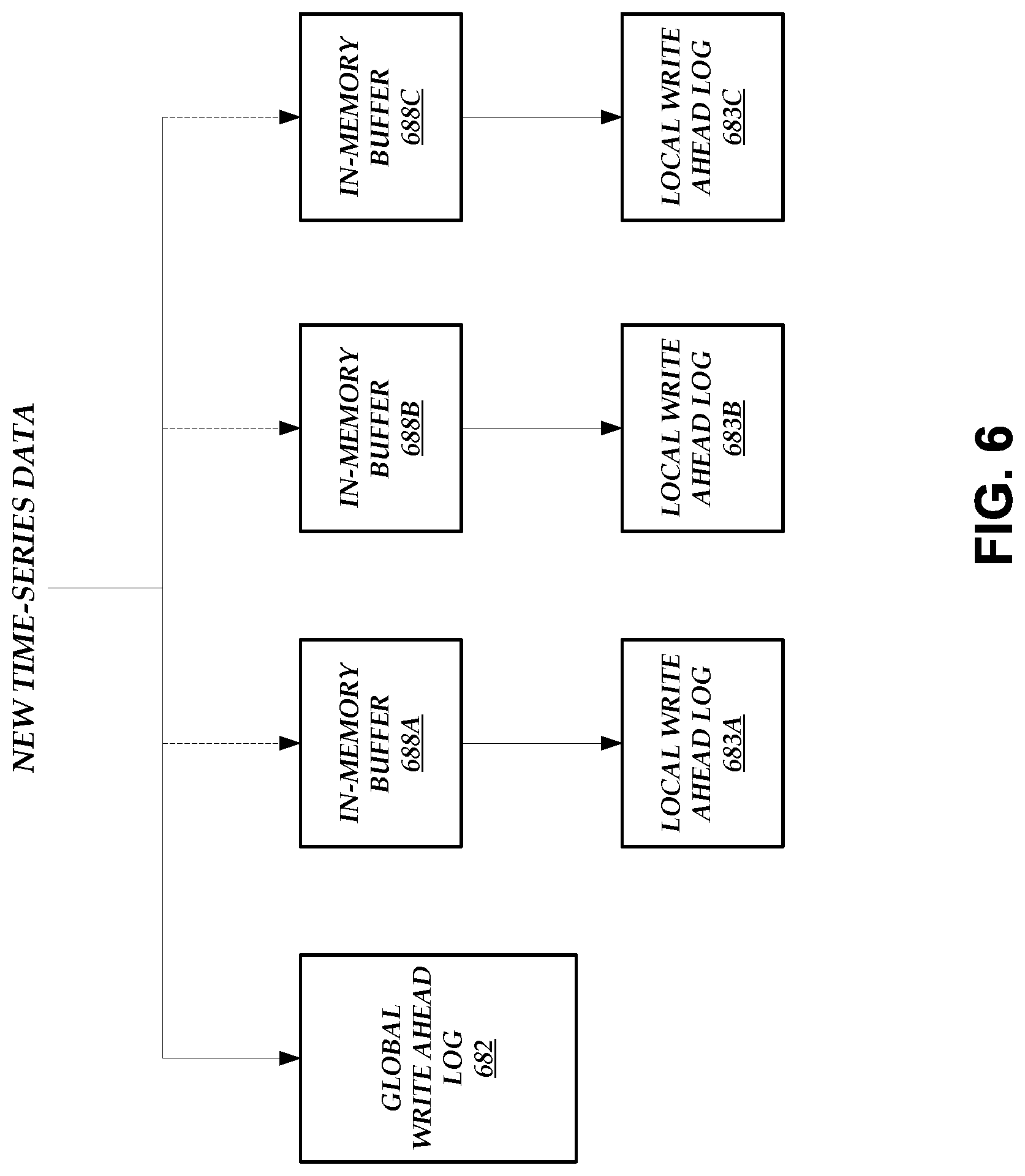 Patent US12619576 Figure 16 – Time-series data storage and processing database system