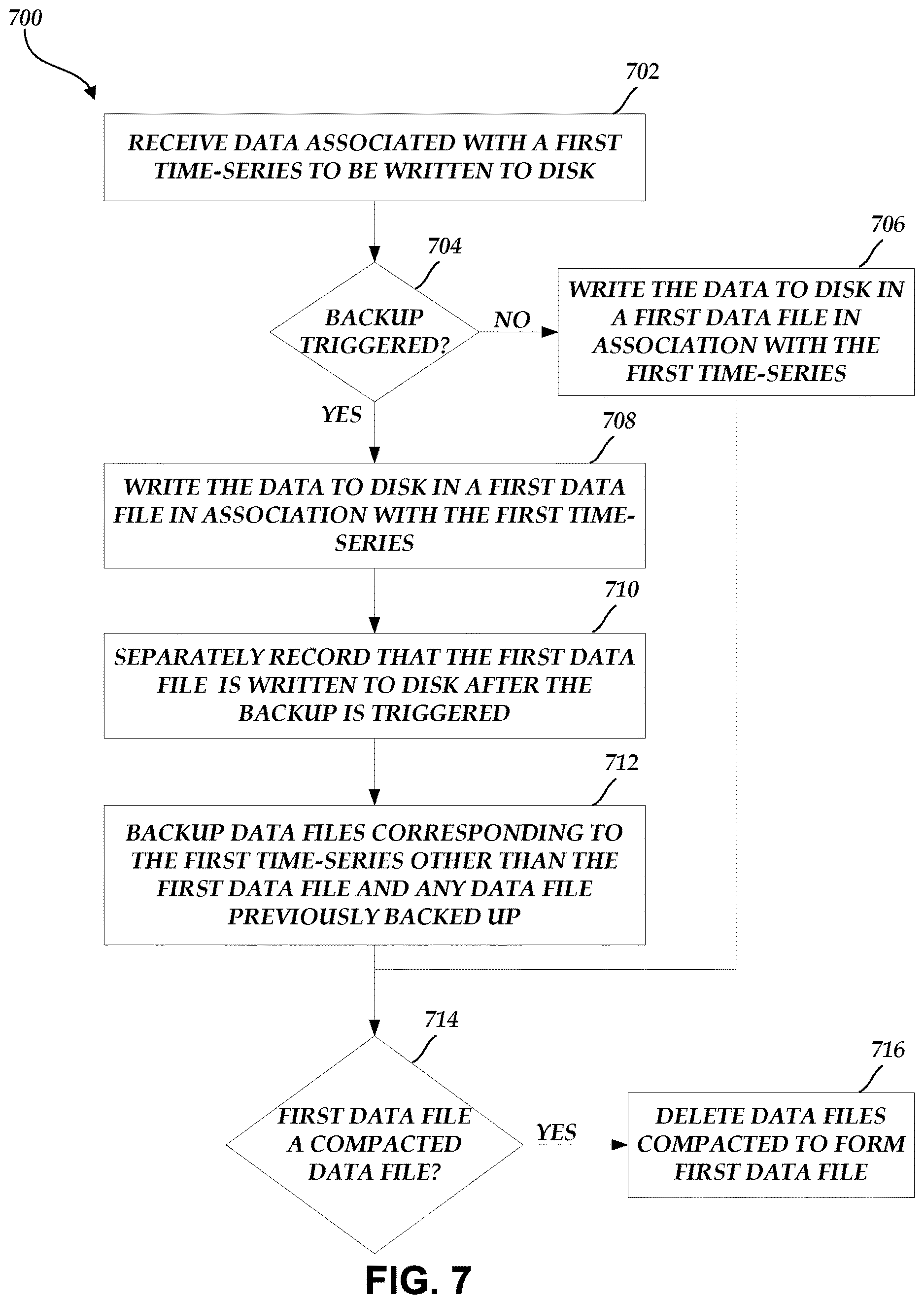 Patent US12619576 Figure 17 – Time-series data storage and processing database system