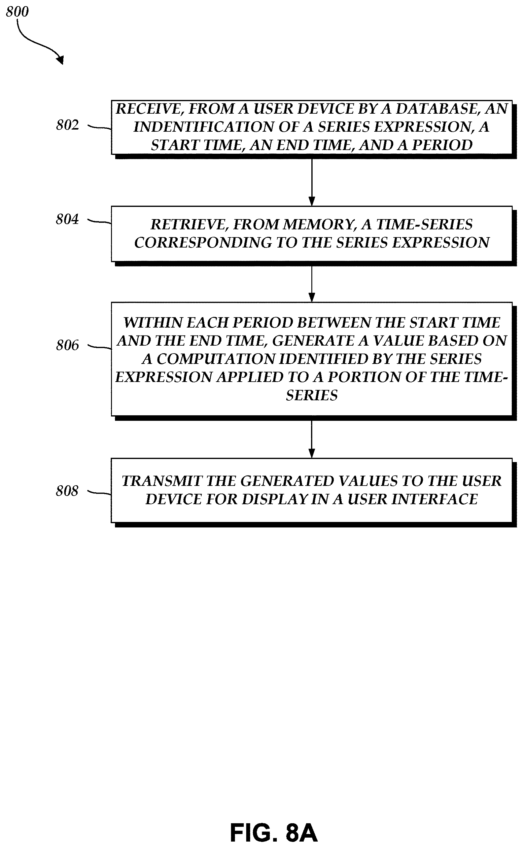 Patent US12619576 Figure 18 – Time-series data storage and processing database system