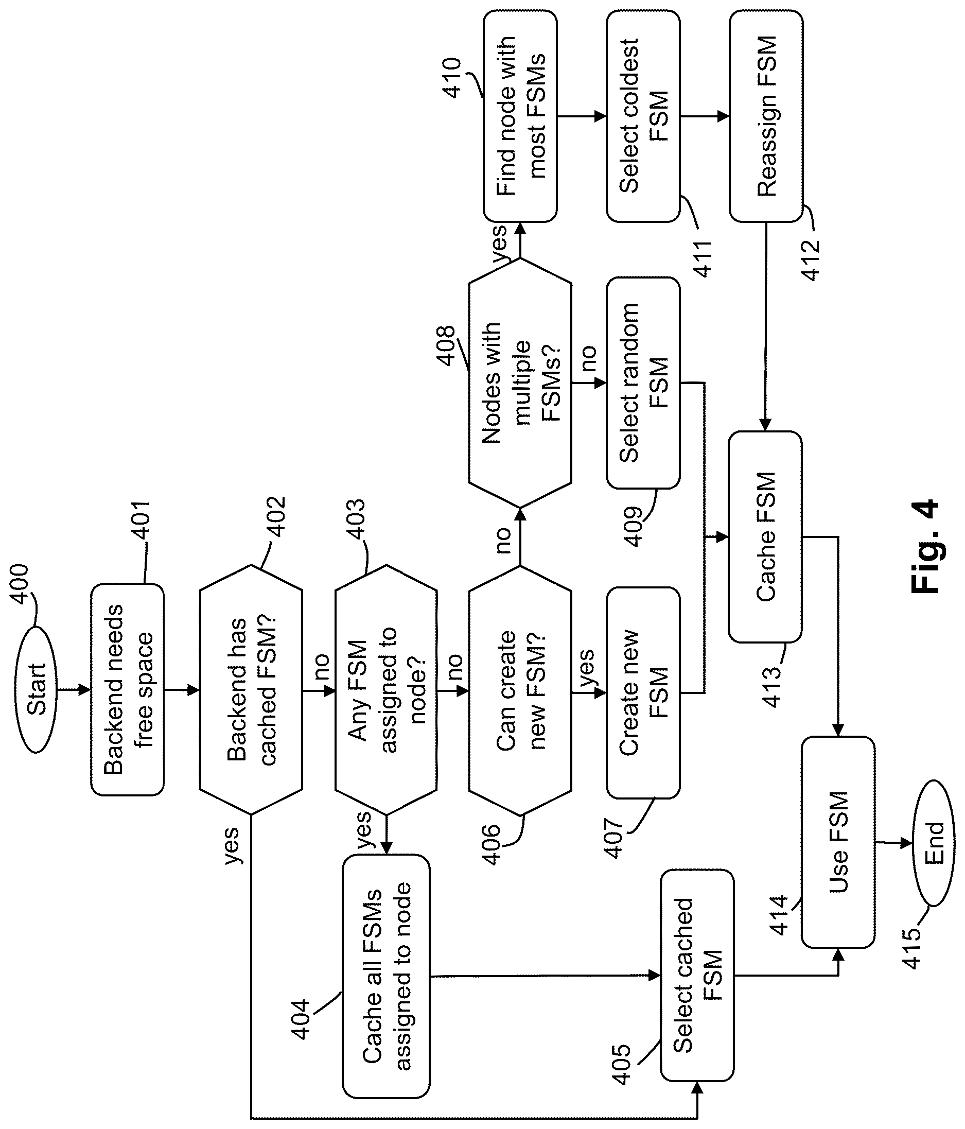 Patent US12619577 Figure 4 – Method and apparatus for free space management