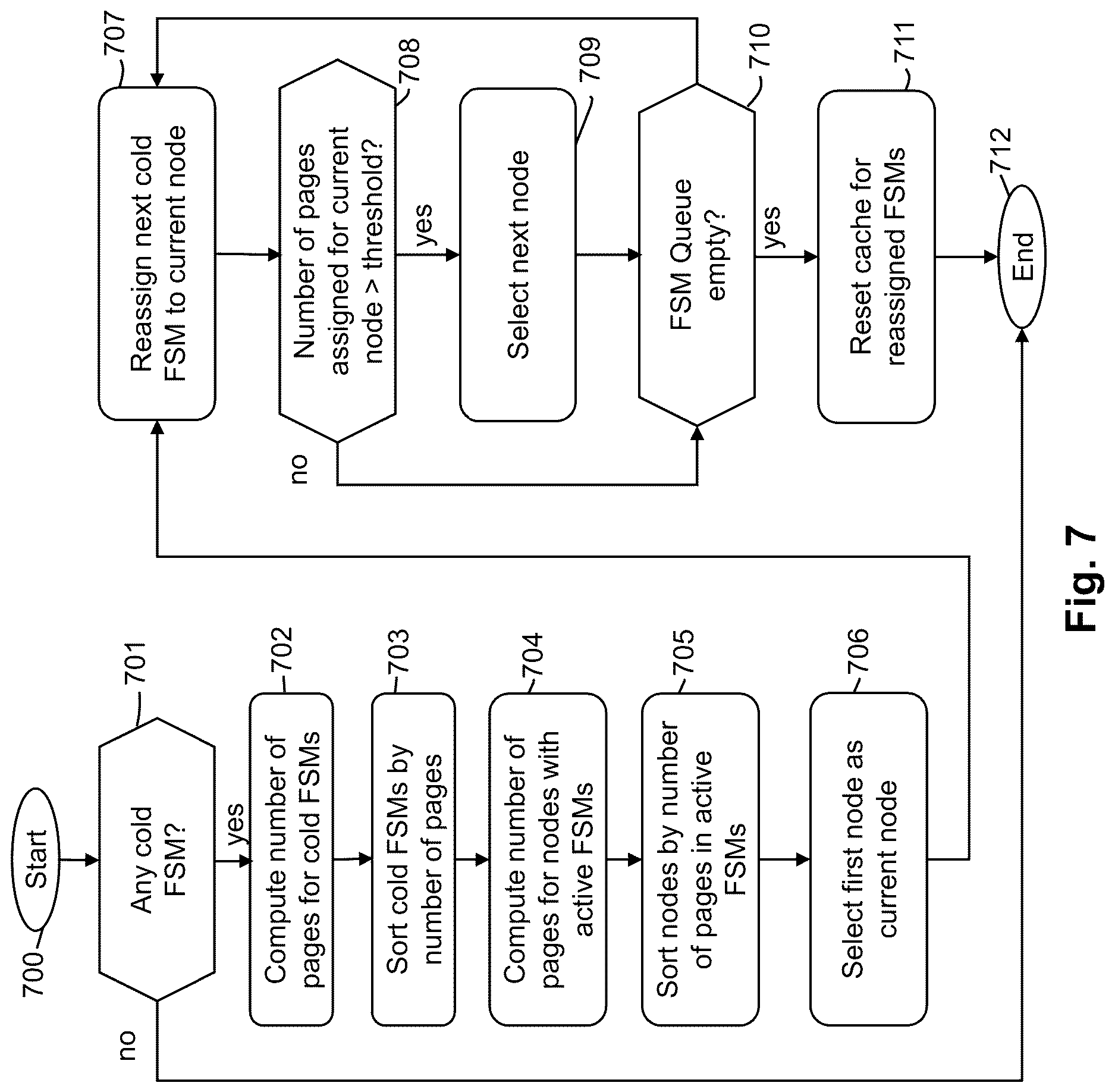 Patent US12619577 Figure 7 – Method and apparatus for free space management