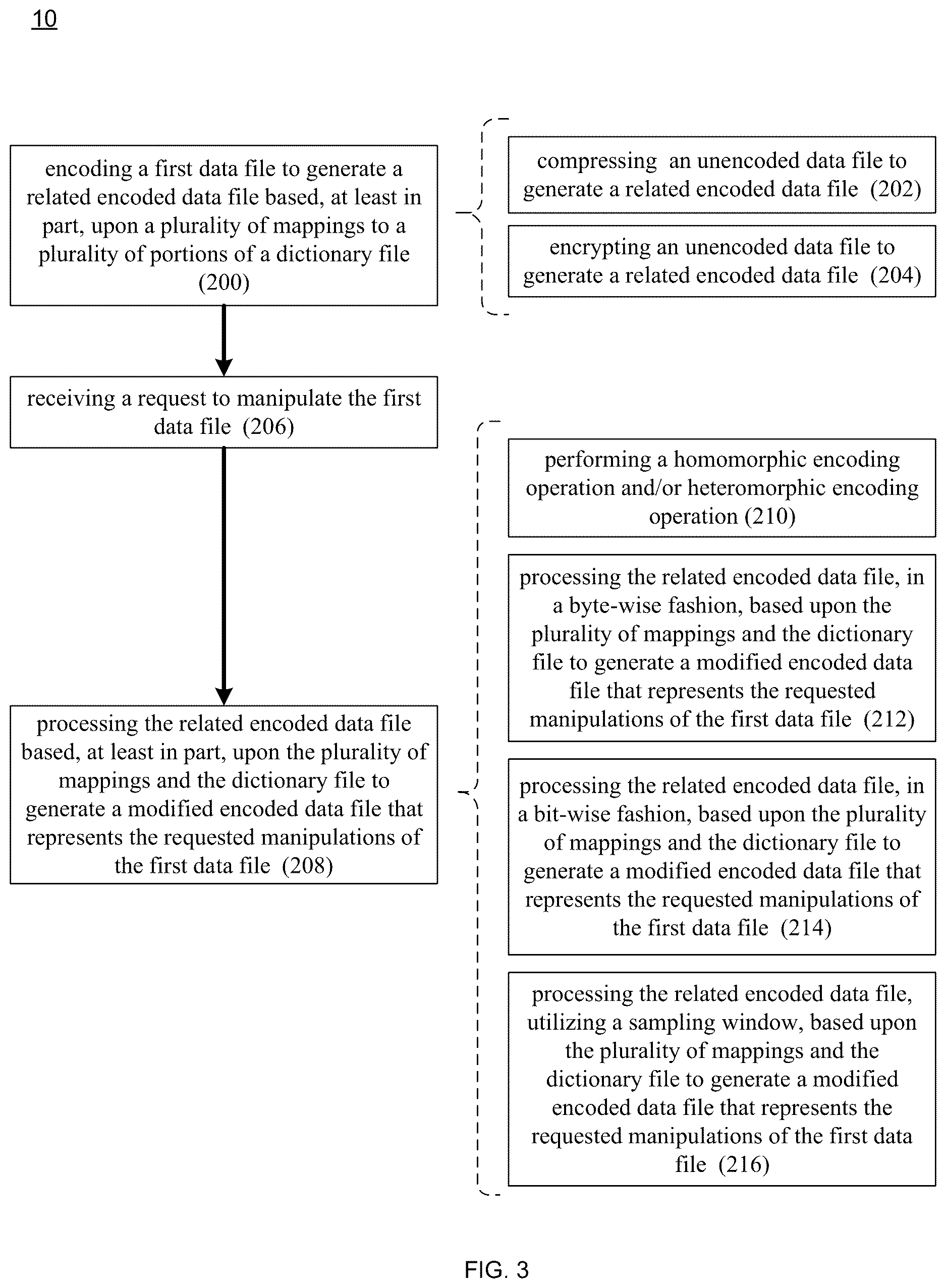 Patent US12619578 Figure 3 – Encoding / decoding system and method