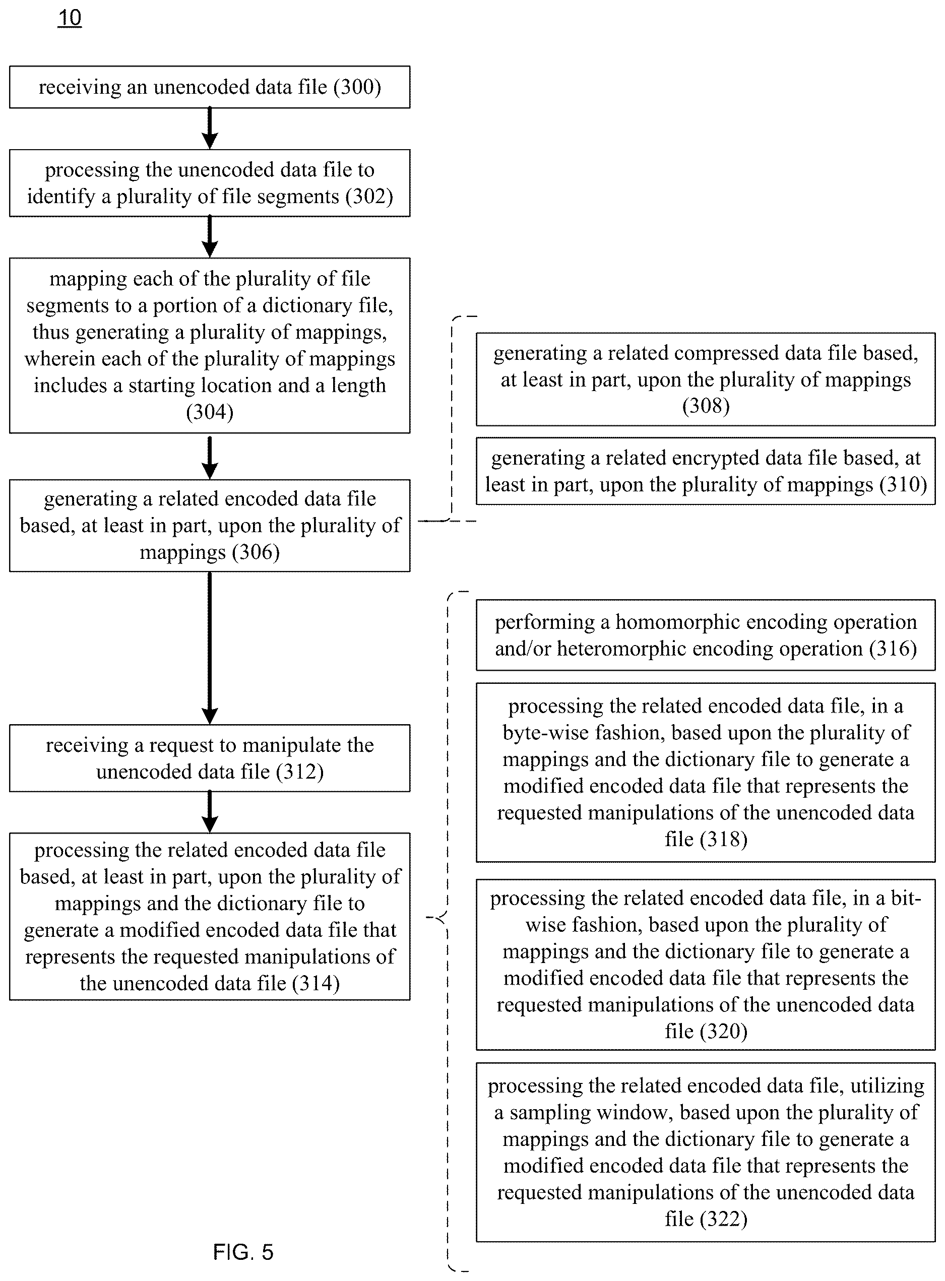 Patent US12619578 Figure 5 – Encoding / decoding system and method