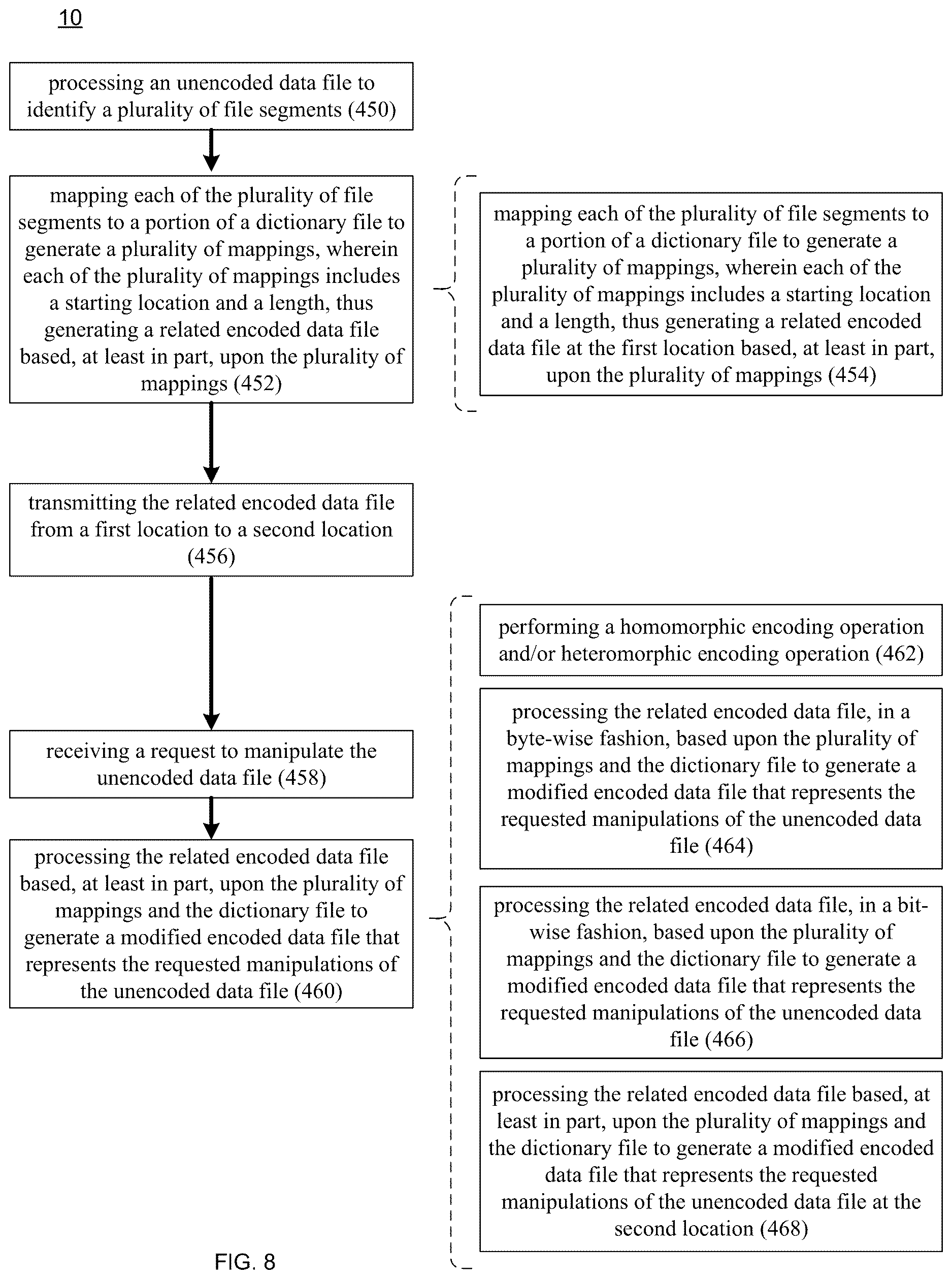 Patent US12619578 Figure 8 – Encoding / decoding system and method