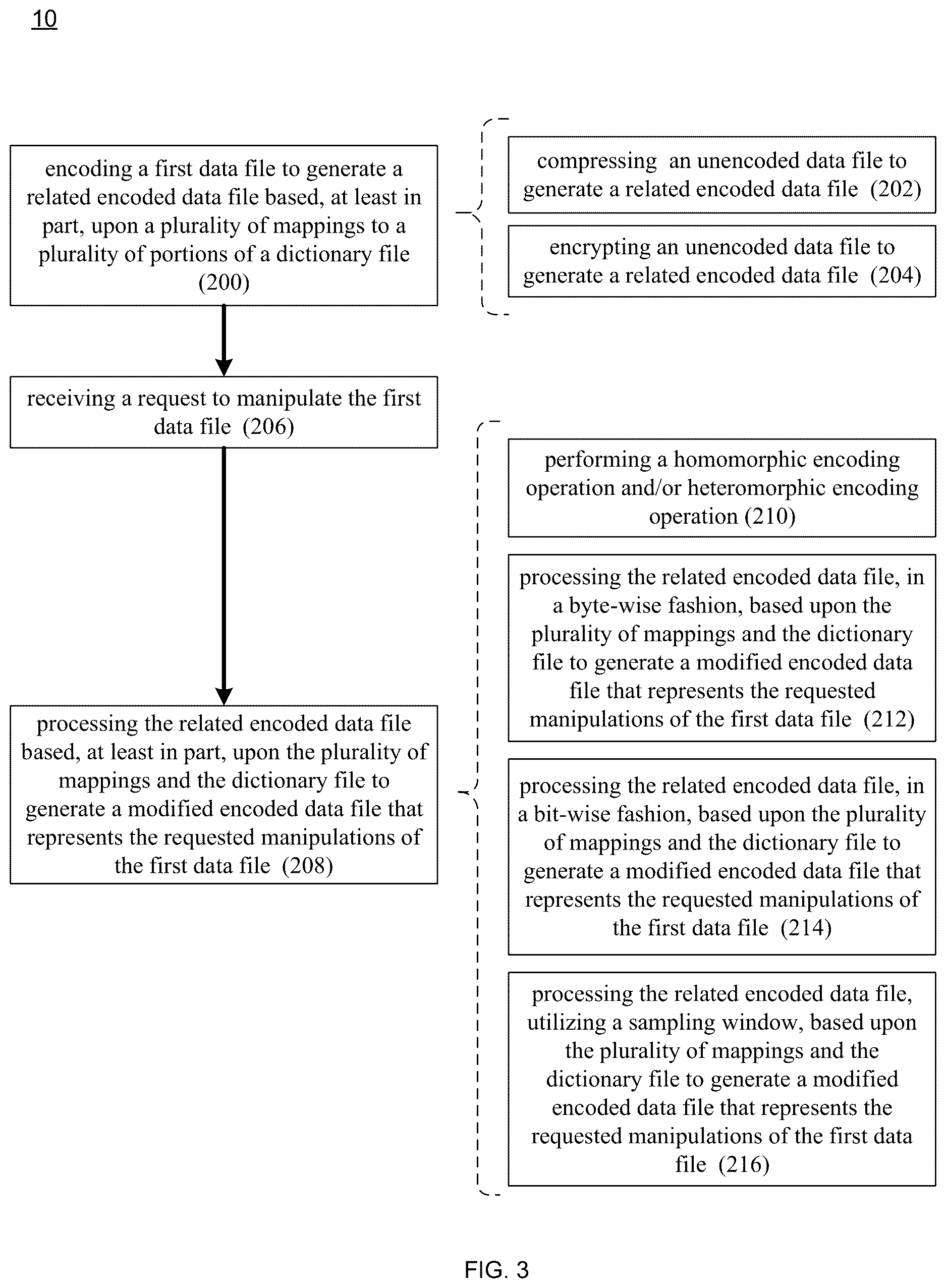 Patent US12619579 Figure 3 – Encoding / decoding system and method