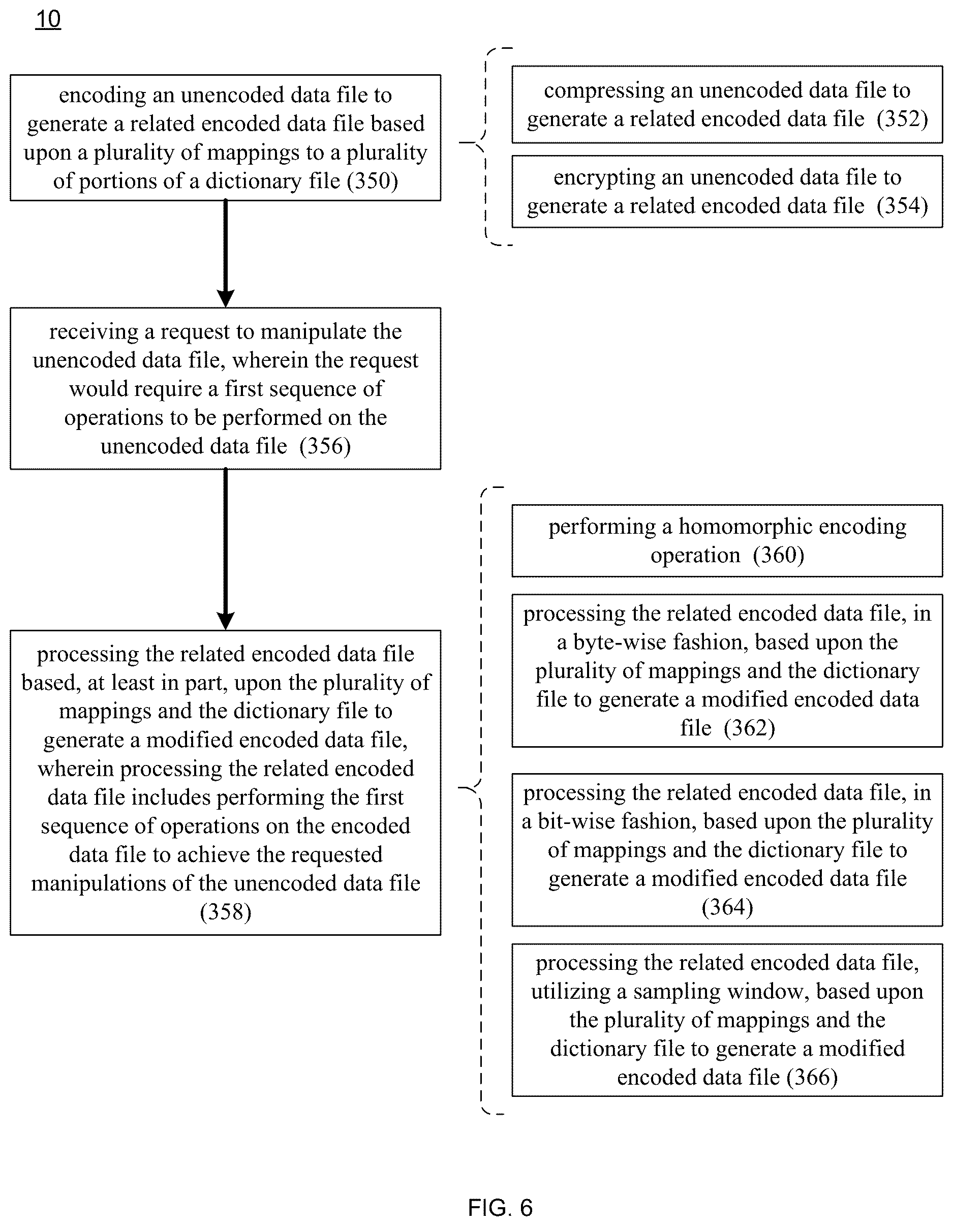 Patent US12619579 Figure 6 – Encoding / decoding system and method