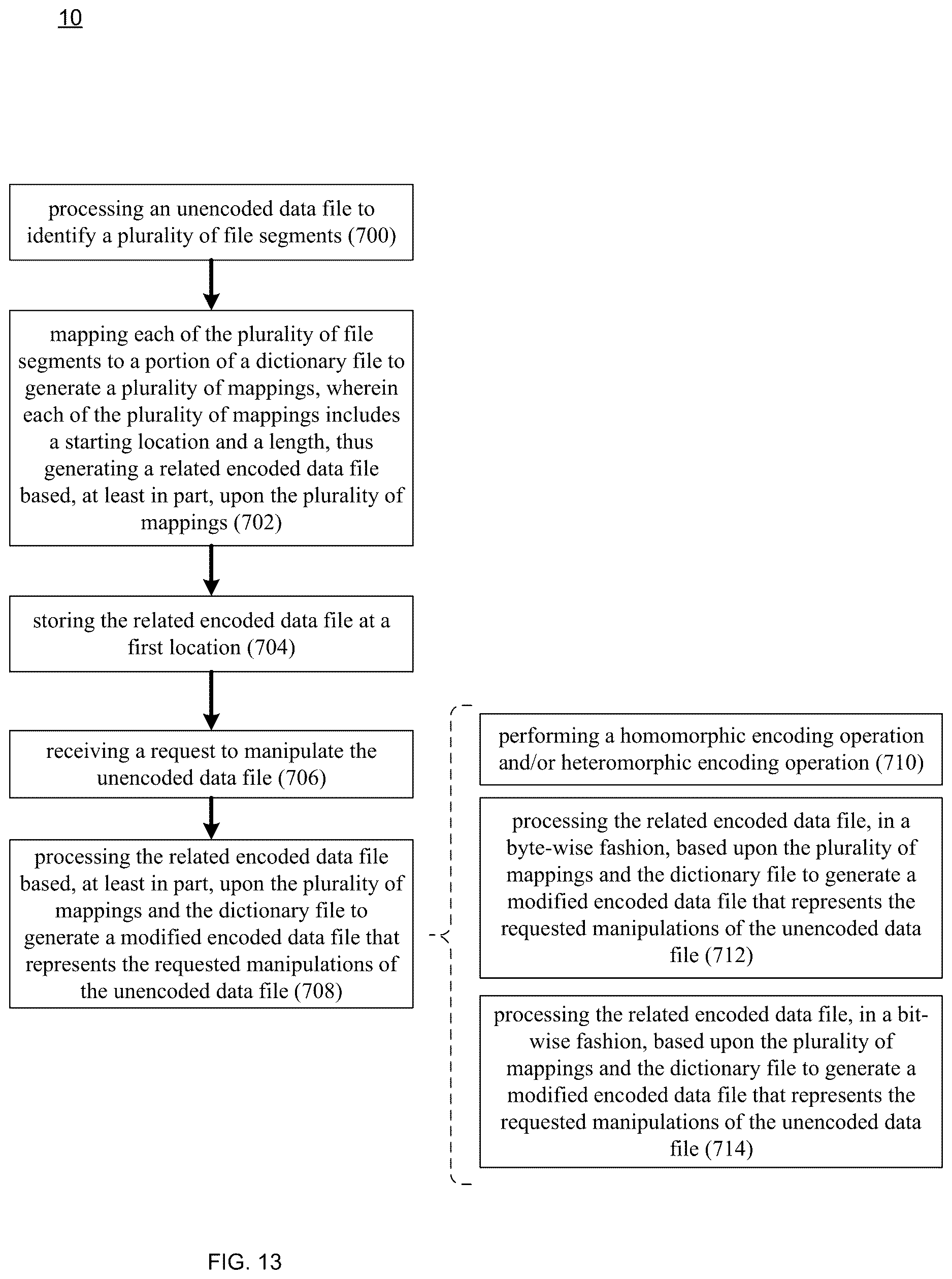 Patent US12619579 Figure 13 – Encoding / decoding system and method