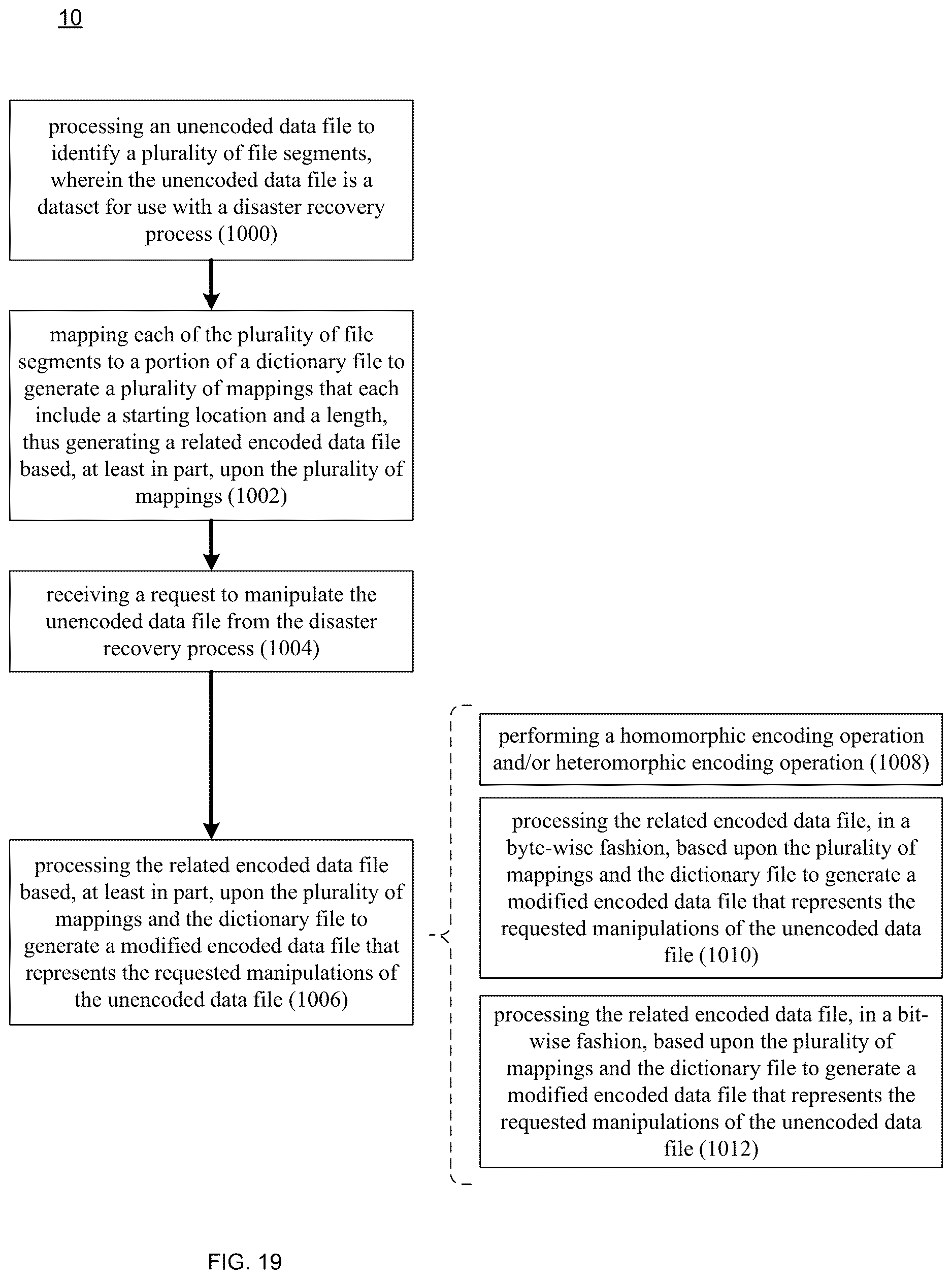 Patent US12619579 Figure 19 – Encoding / decoding system and method