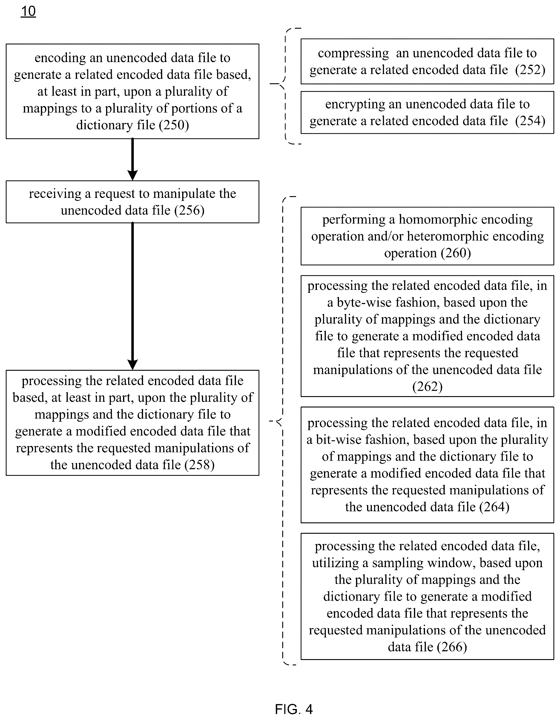 Patent US12619580 Figure 4 – Encoding / decoding system and method
