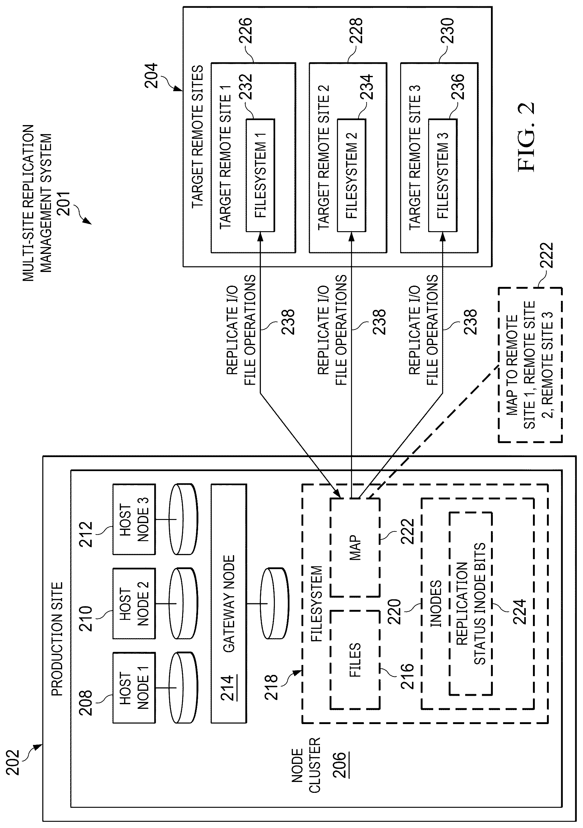 Patent US12619581 Figure 2 – Resource optimization in a multi-site replication environment
