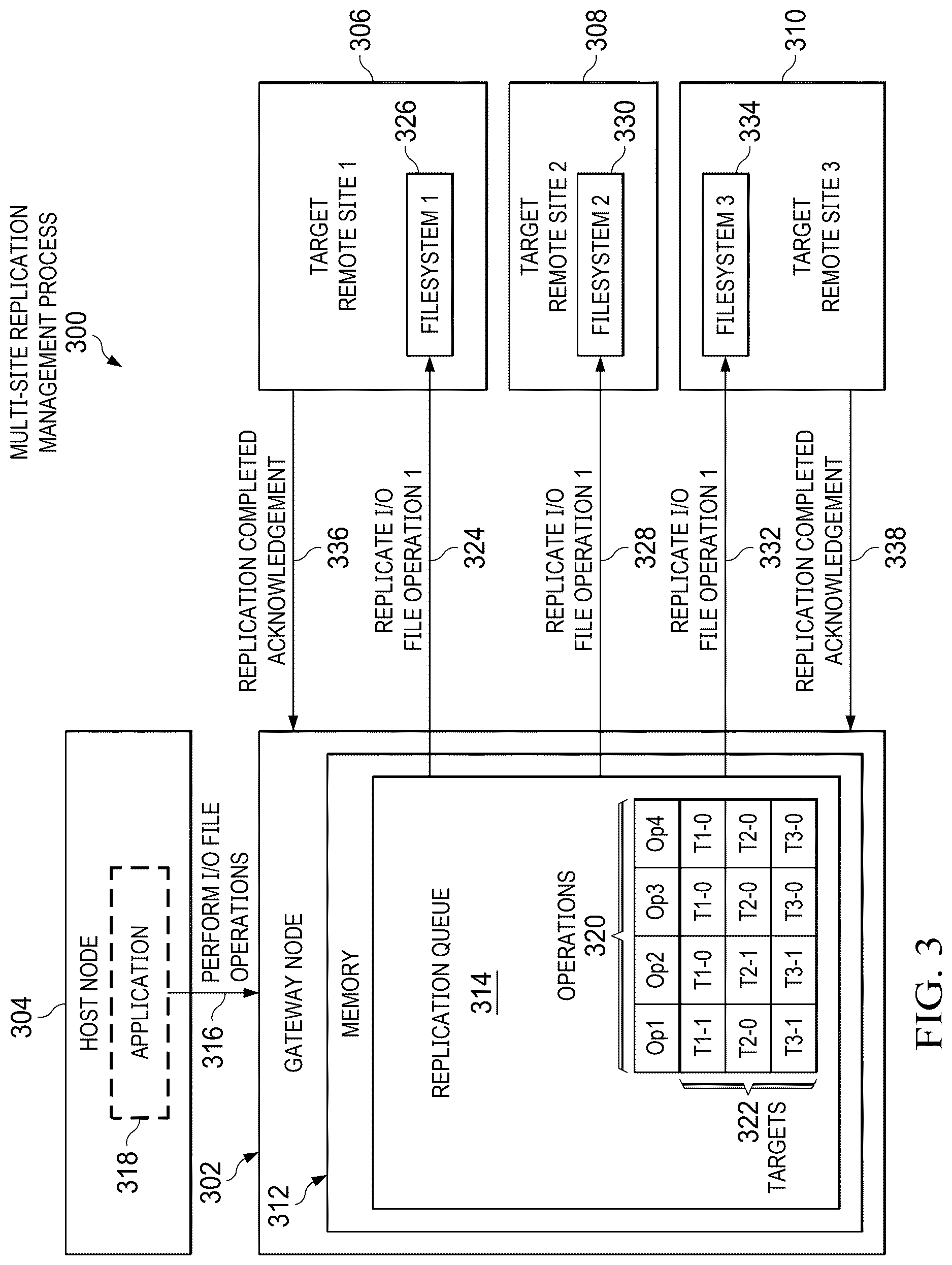 Patent US12619581 Figure 3 – Resource optimization in a multi-site replication environment