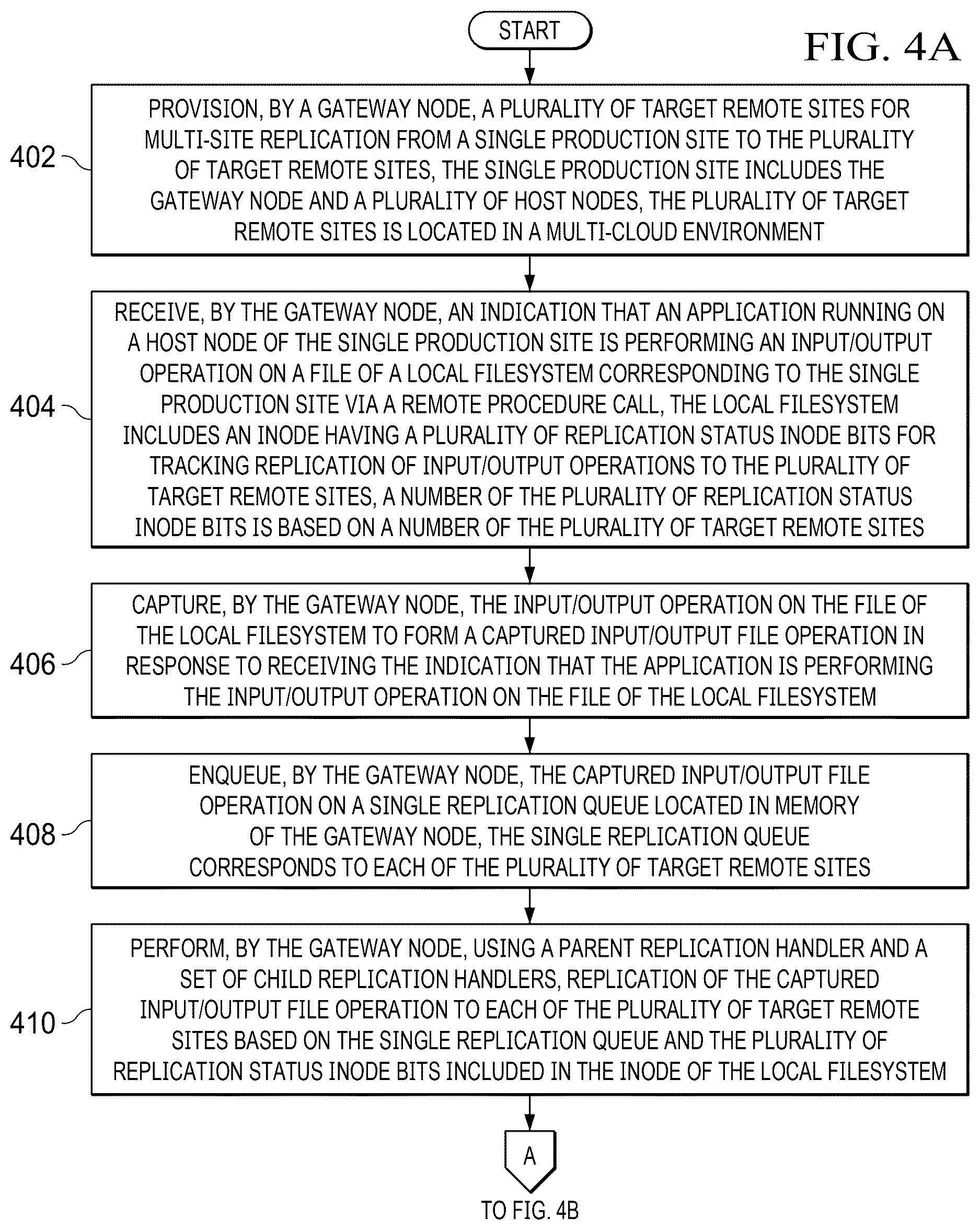 Patent US12619581 Figure 4 – Resource optimization in a multi-site replication environment