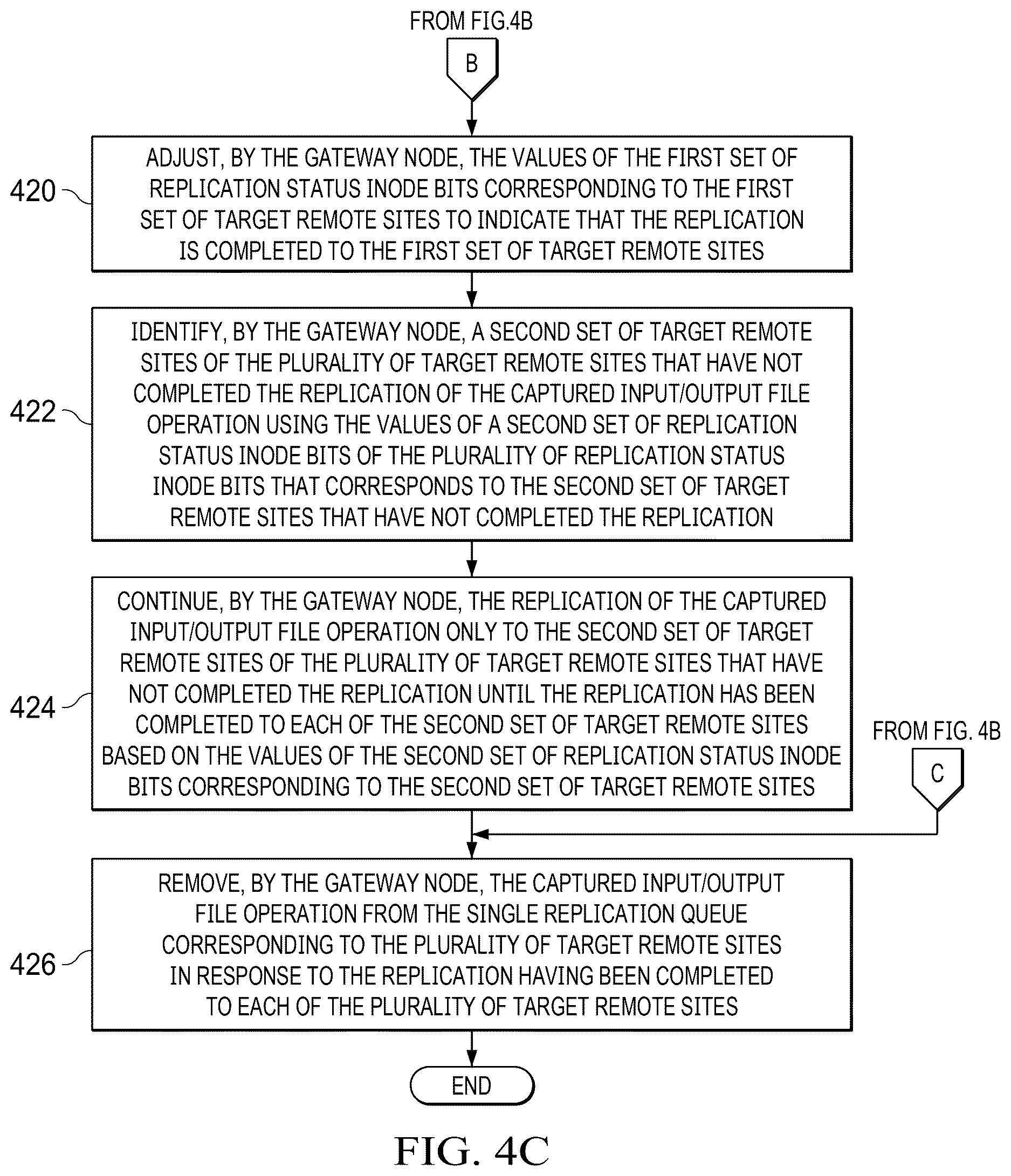Patent US12619581 Figure 6 – Resource optimization in a multi-site replication environment