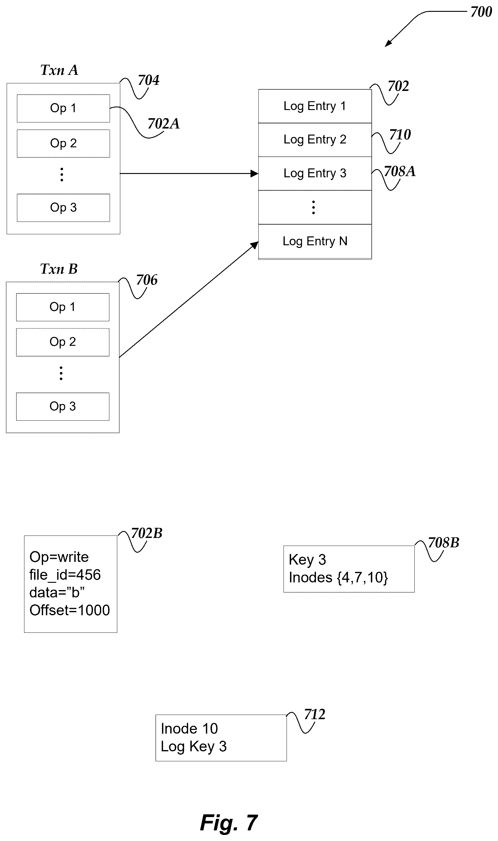 Patent US12619582 Figure 7 – Managing file system transaction dependencies