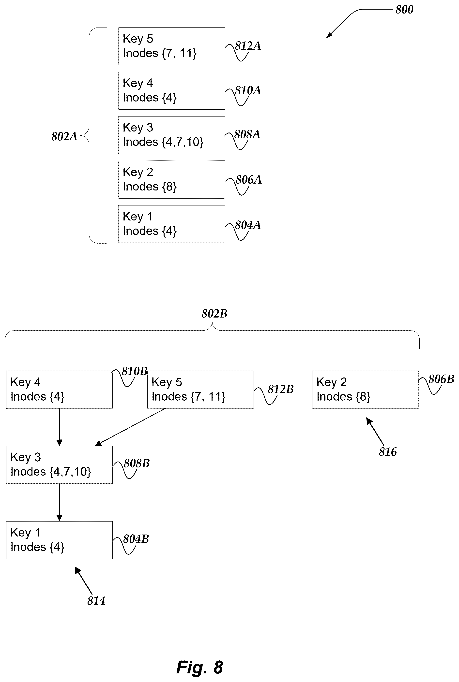 Patent US12619582 Figure 8 – Managing file system transaction dependencies