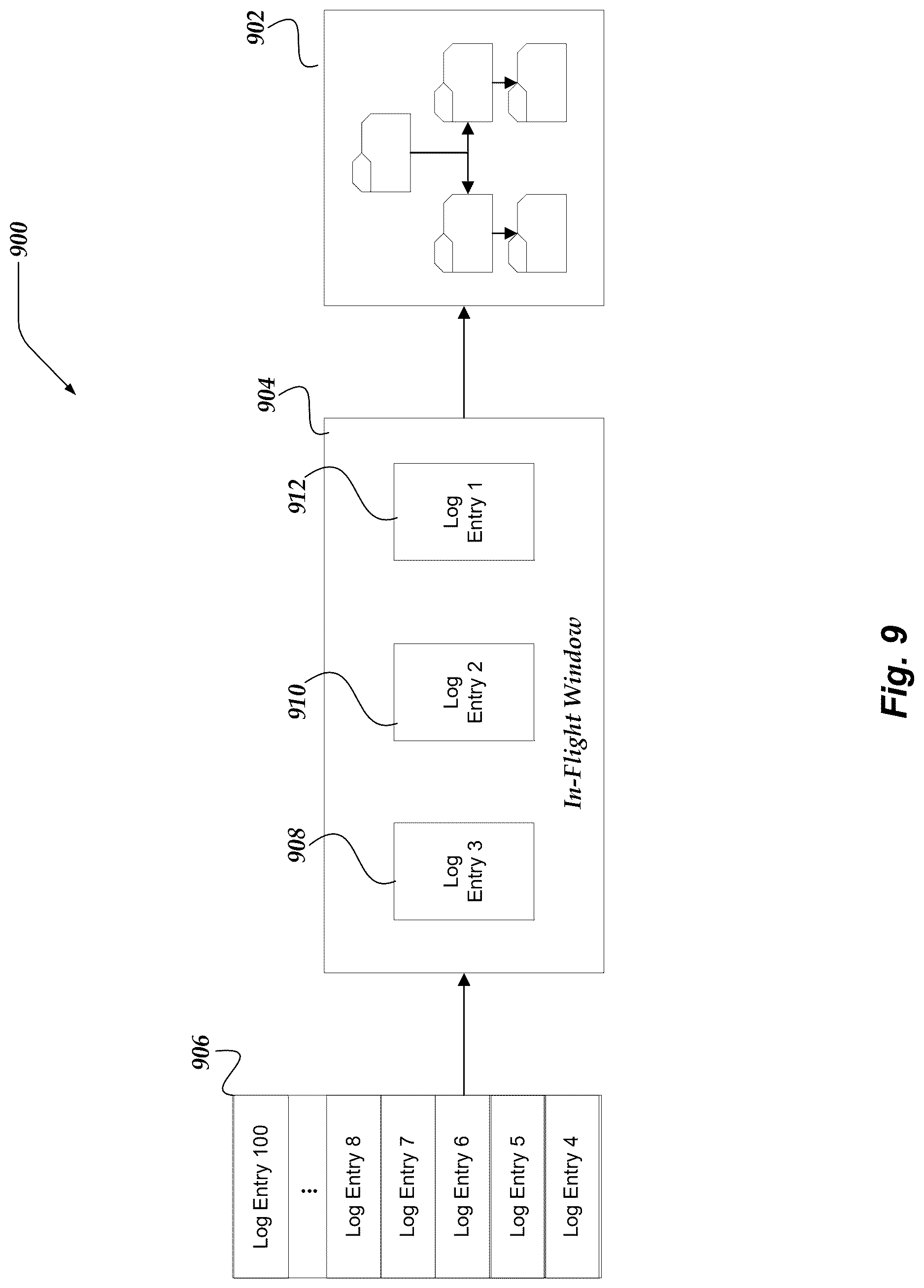 Patent US12619582 Figure 9 – Managing file system transaction dependencies