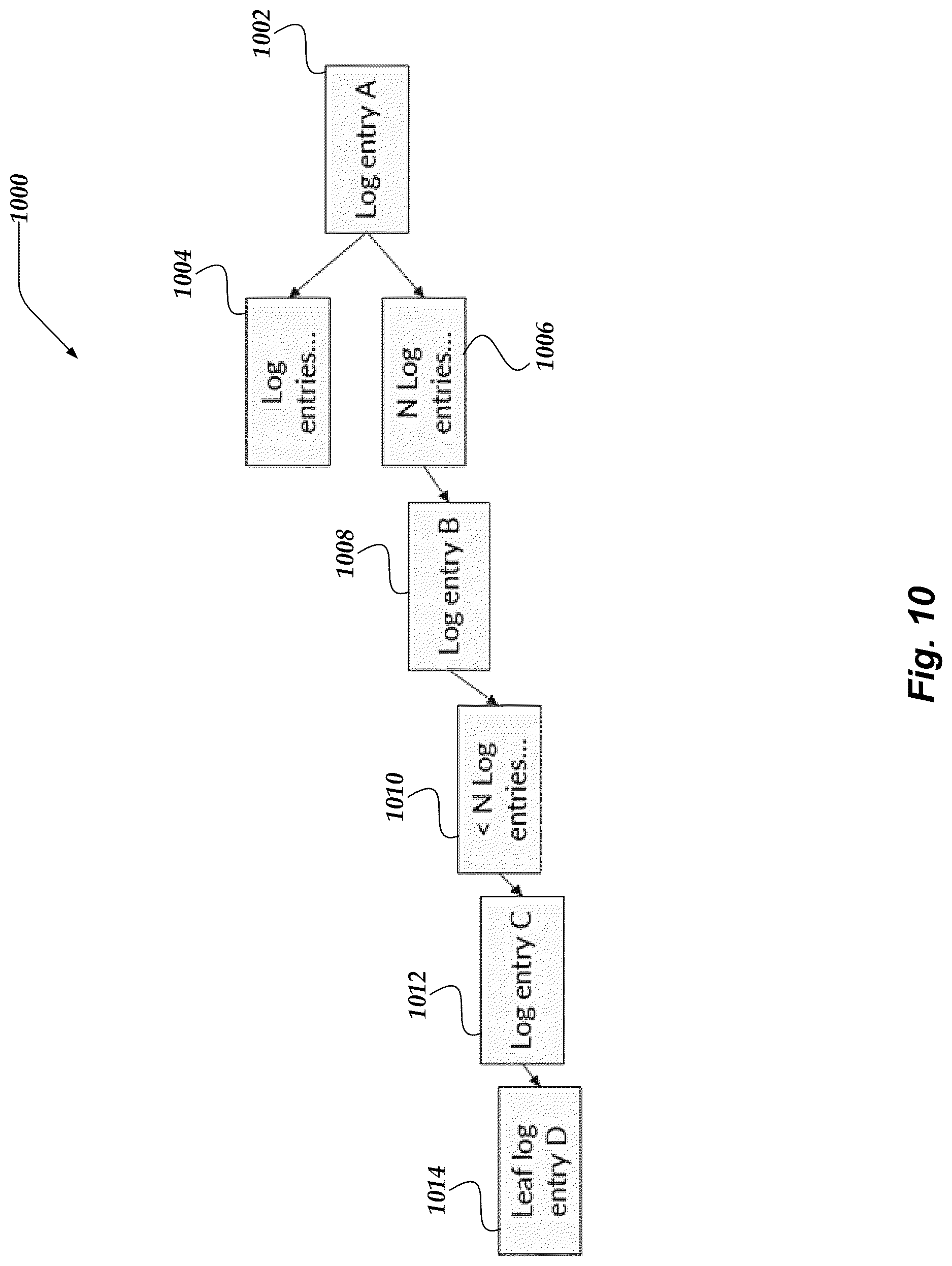 Patent US12619582 Figure 10 – Managing file system transaction dependencies