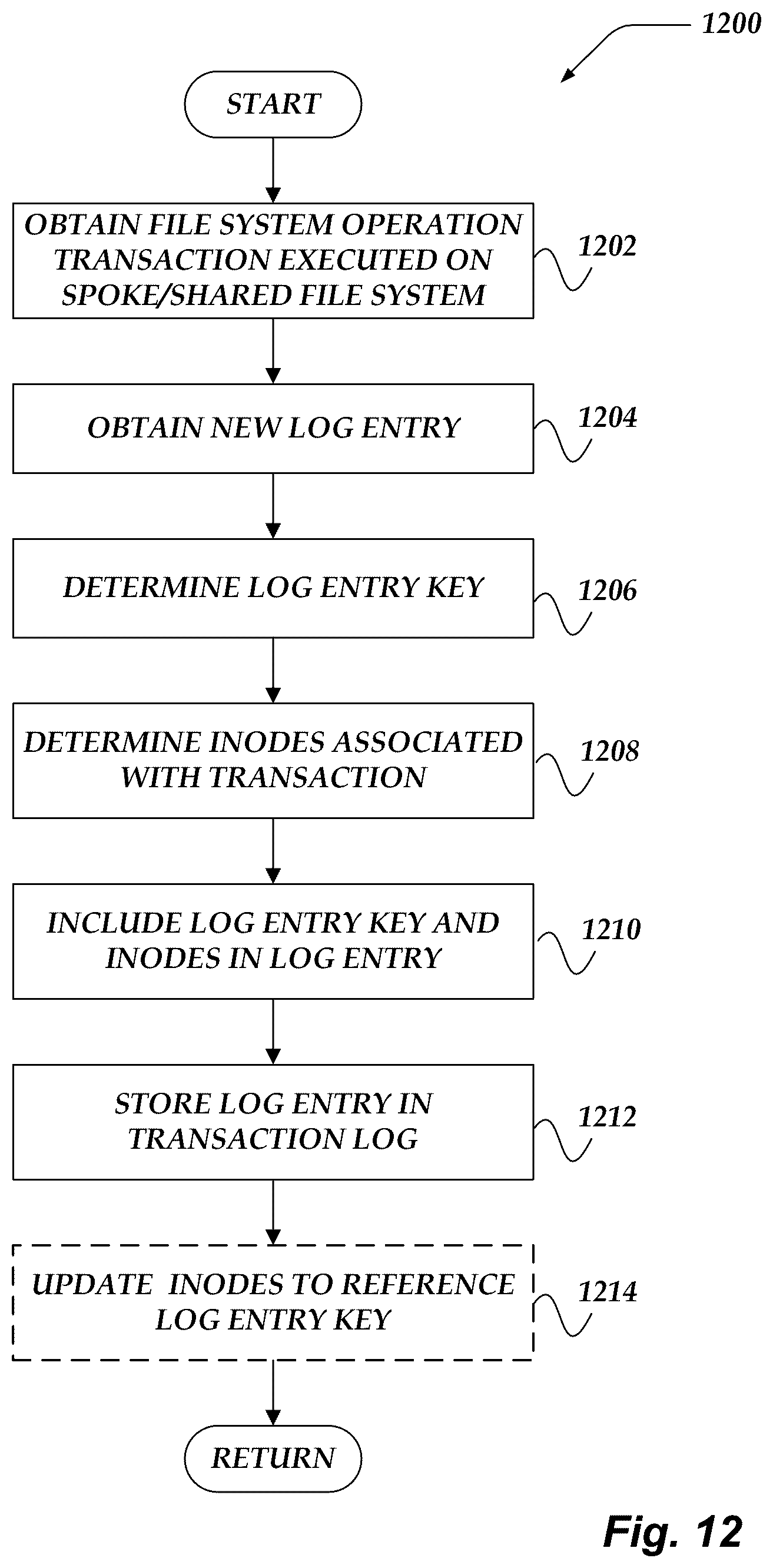 Patent US12619582 Figure 12 – Managing file system transaction dependencies