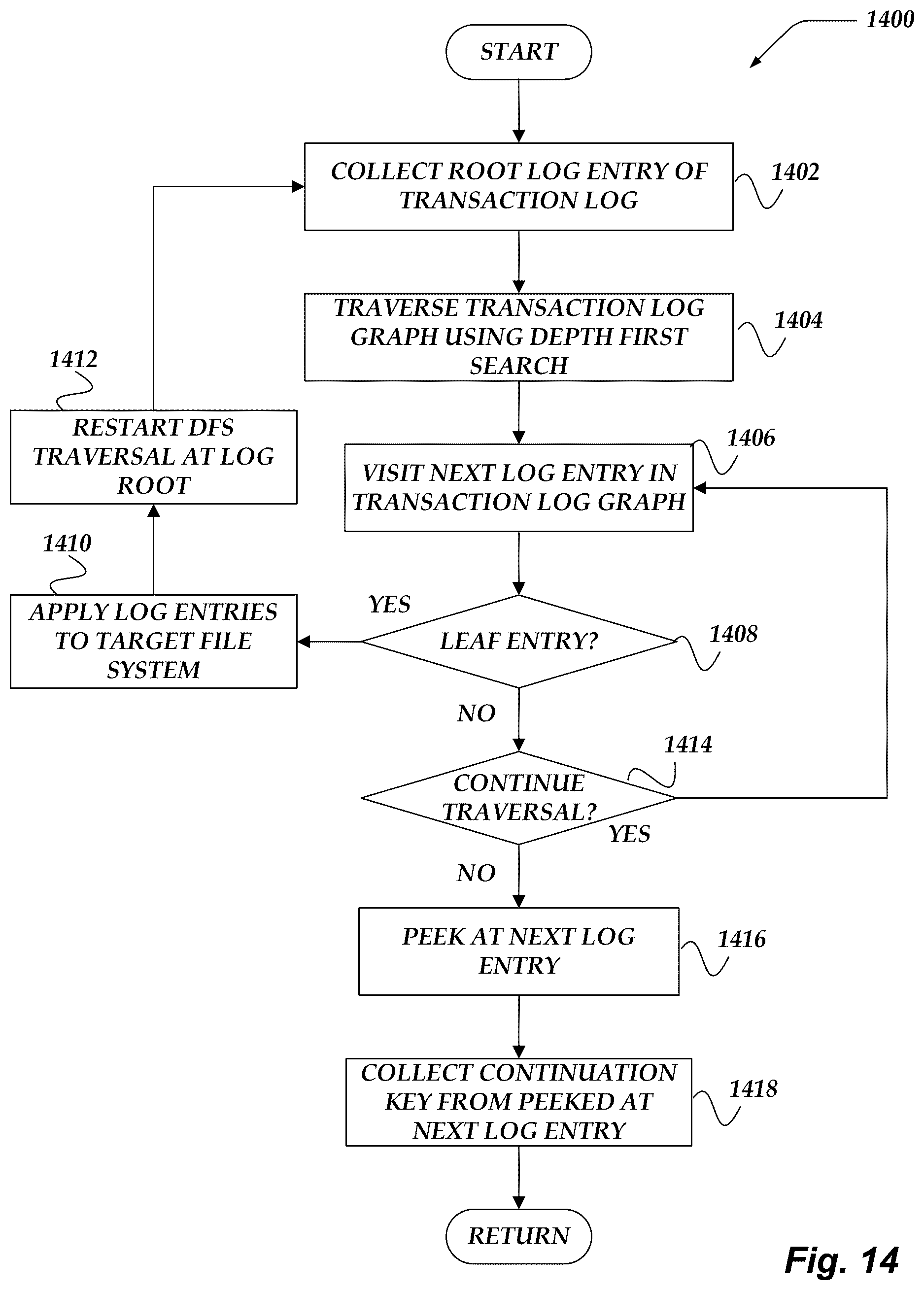 Patent US12619582 Figure 14 – Managing file system transaction dependencies