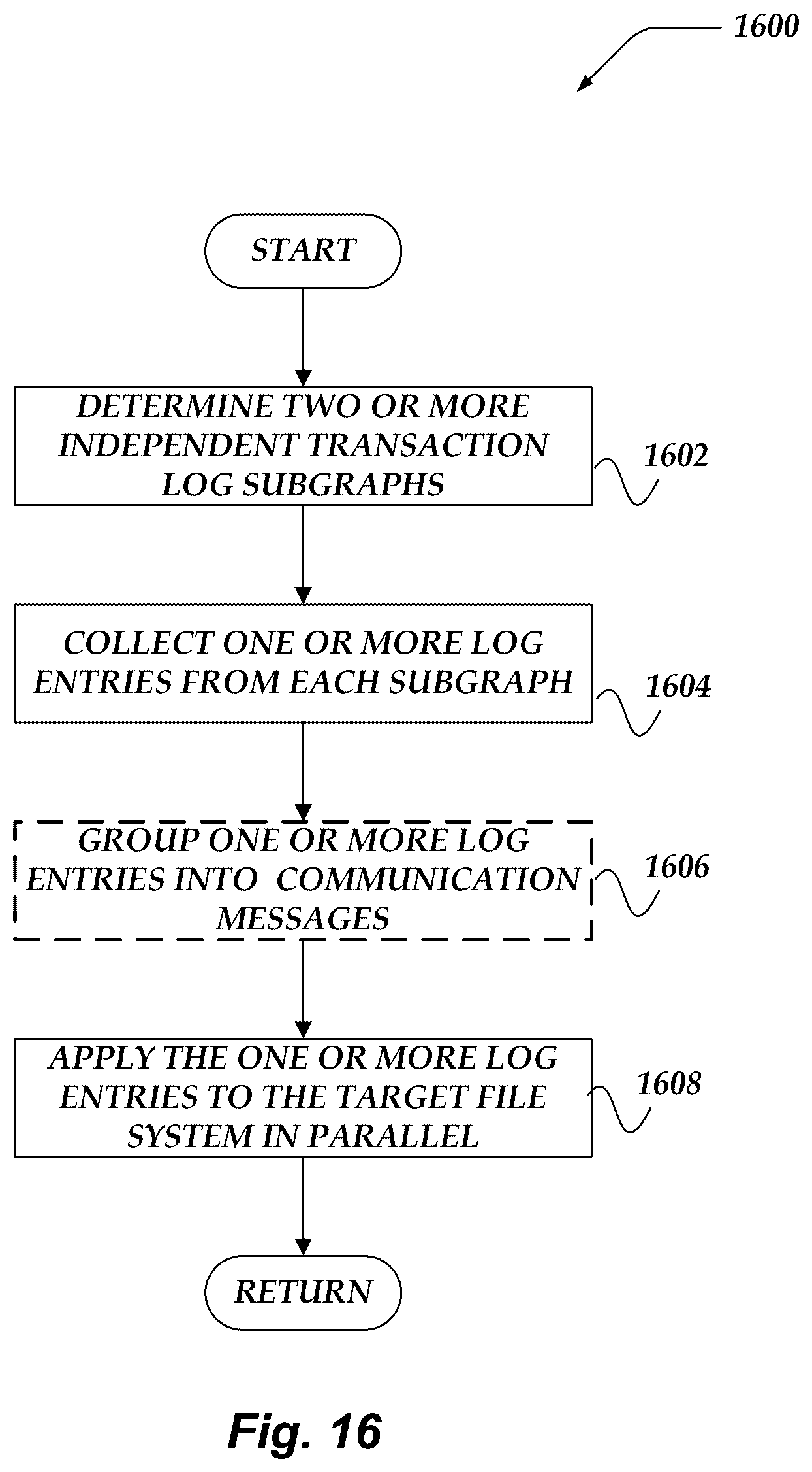 Patent US12619582 Figure 16 – Managing file system transaction dependencies