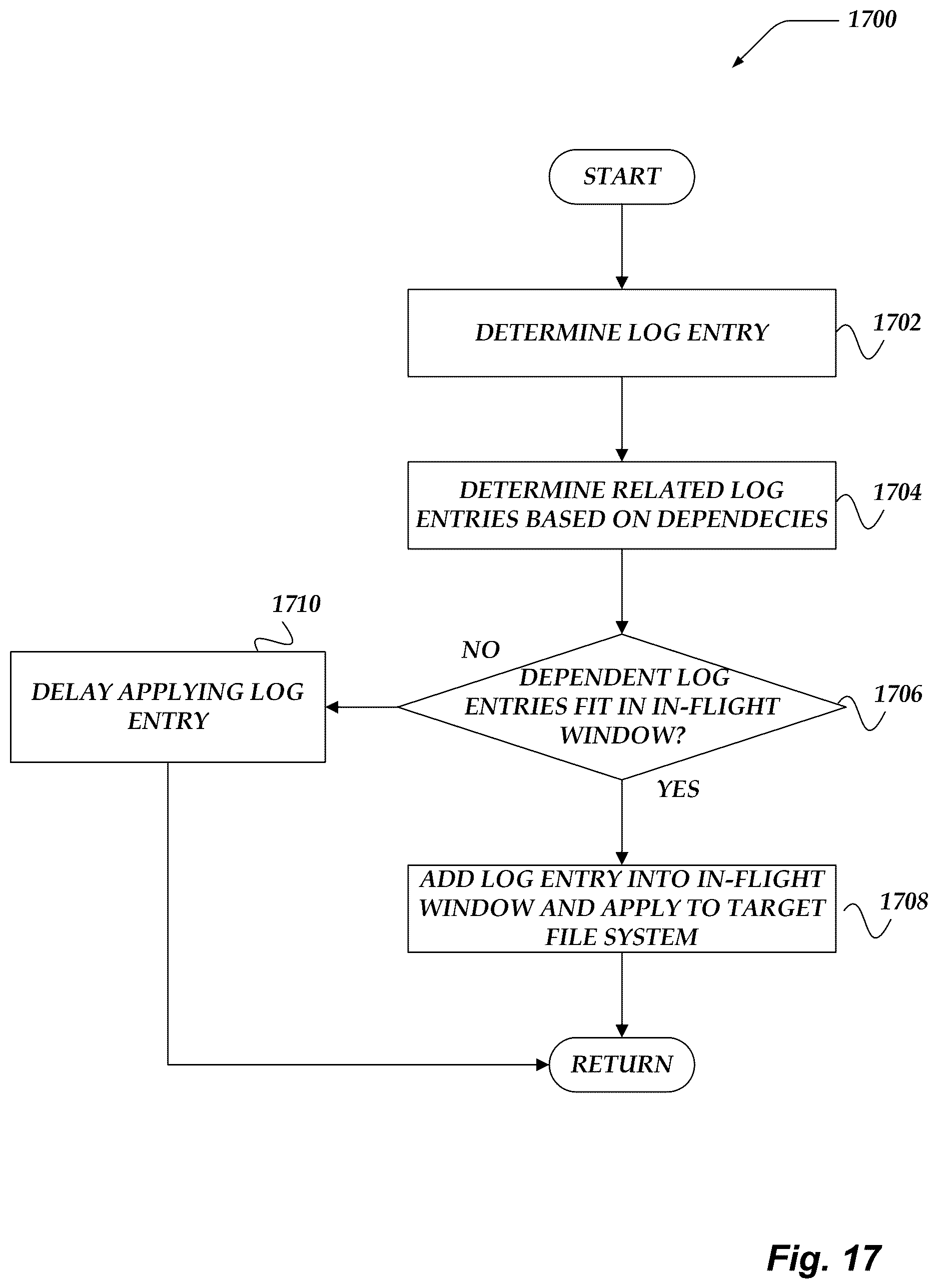 Patent US12619582 Figure 17 – Managing file system transaction dependencies