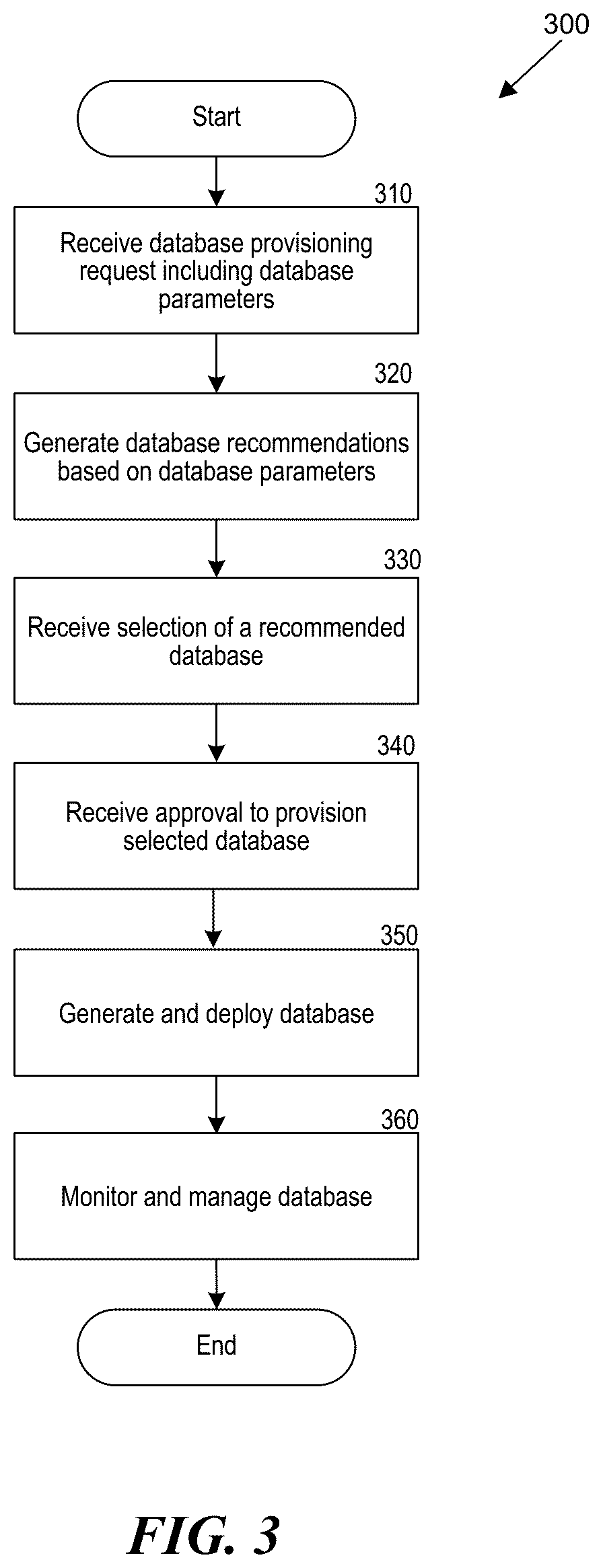 Patent US12619583 Figure 3 – Database provisioning and management systems and methods