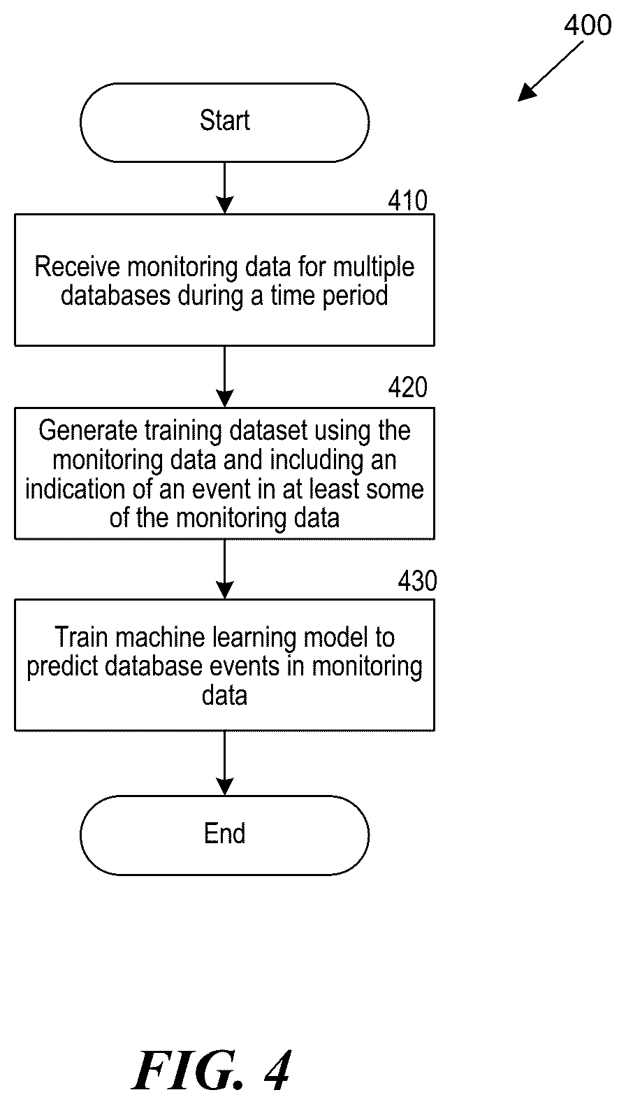 Patent US12619583 Figure 4 – Database provisioning and management systems and methods