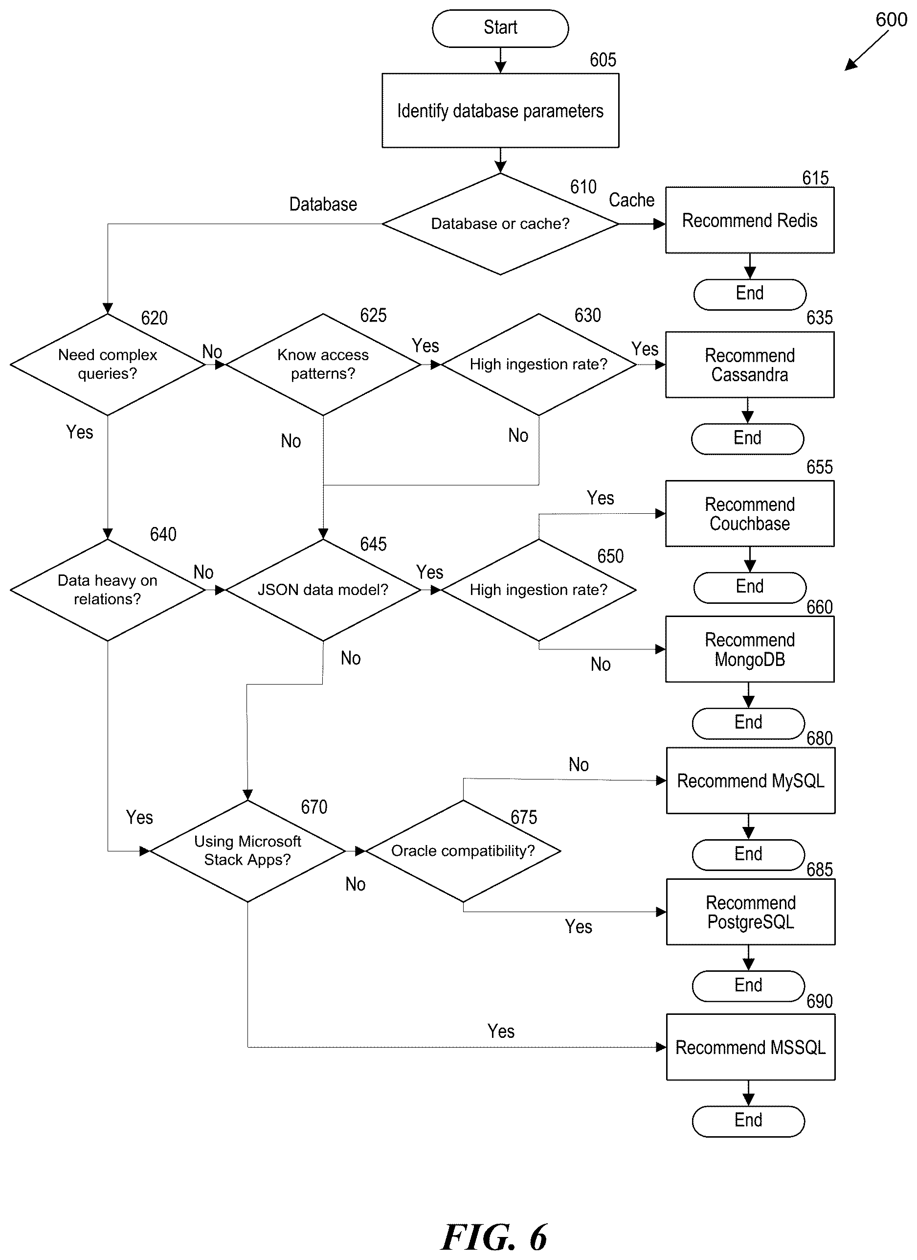 Patent US12619583 Figure 6 – Database provisioning and management systems and methods