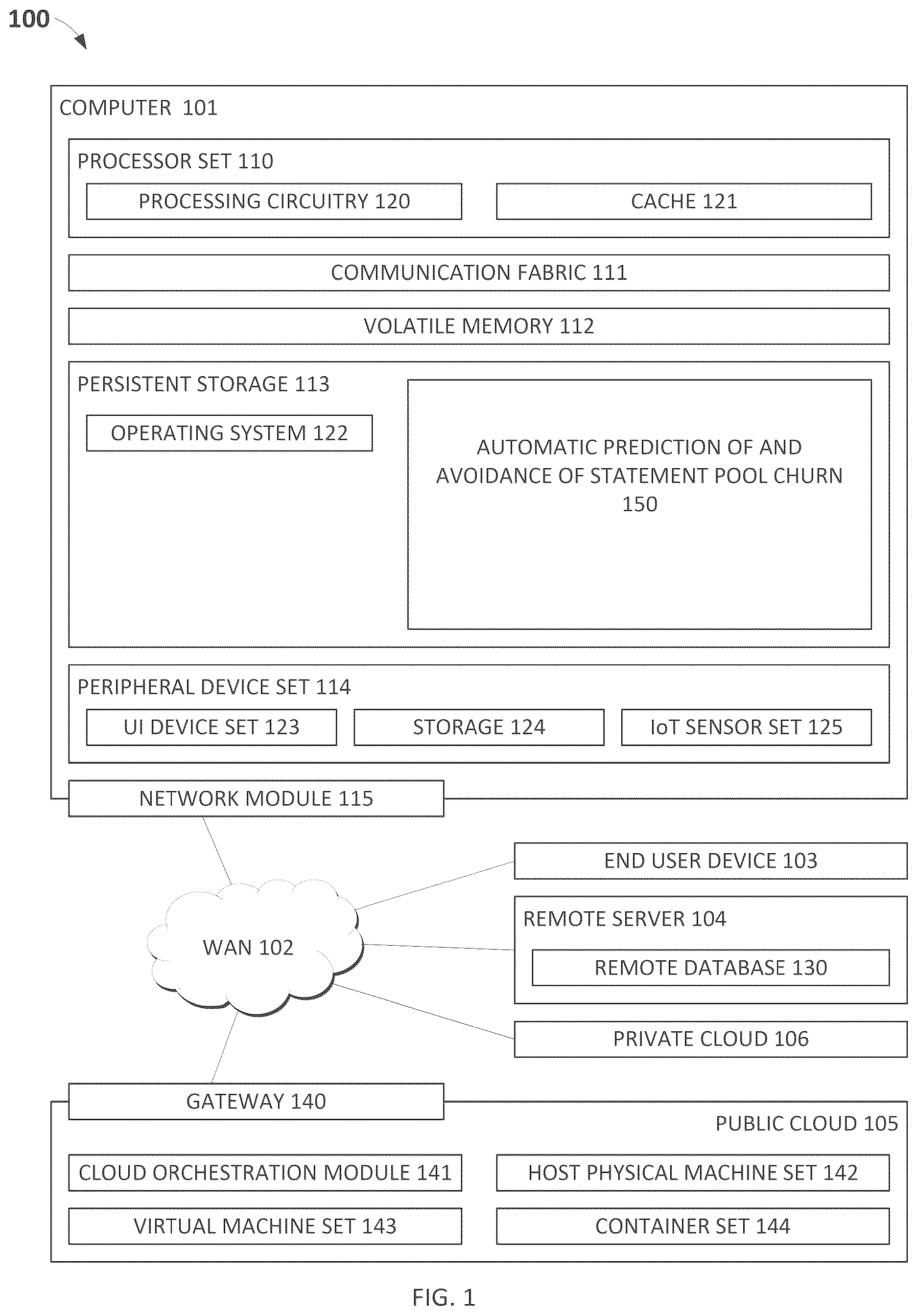 Patent US12619584 Figure 1 – Automatic prediction of and avoidance of statement pool churn