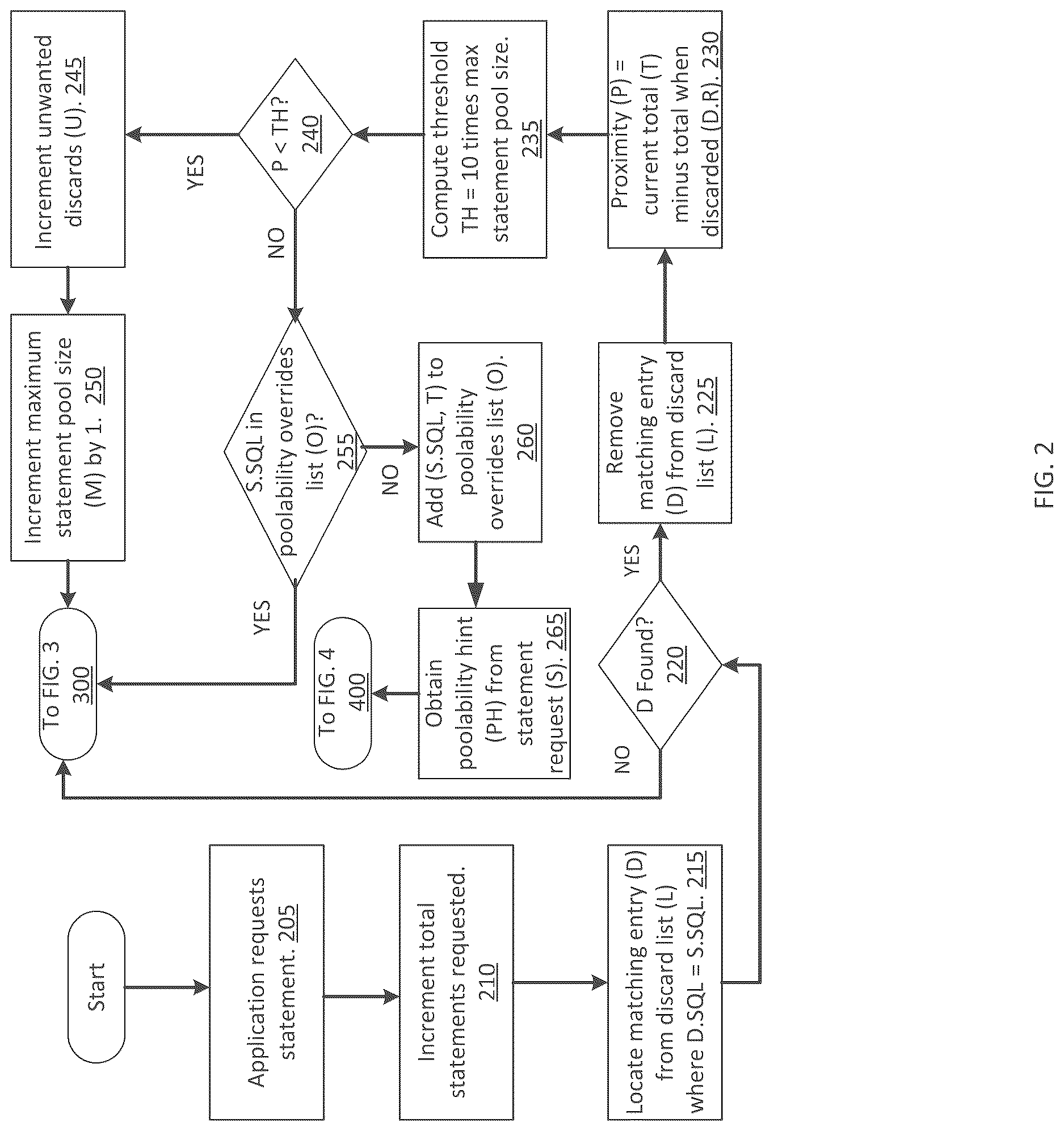 Patent US12619584 Figure 2 – Automatic prediction of and avoidance of statement pool churn
