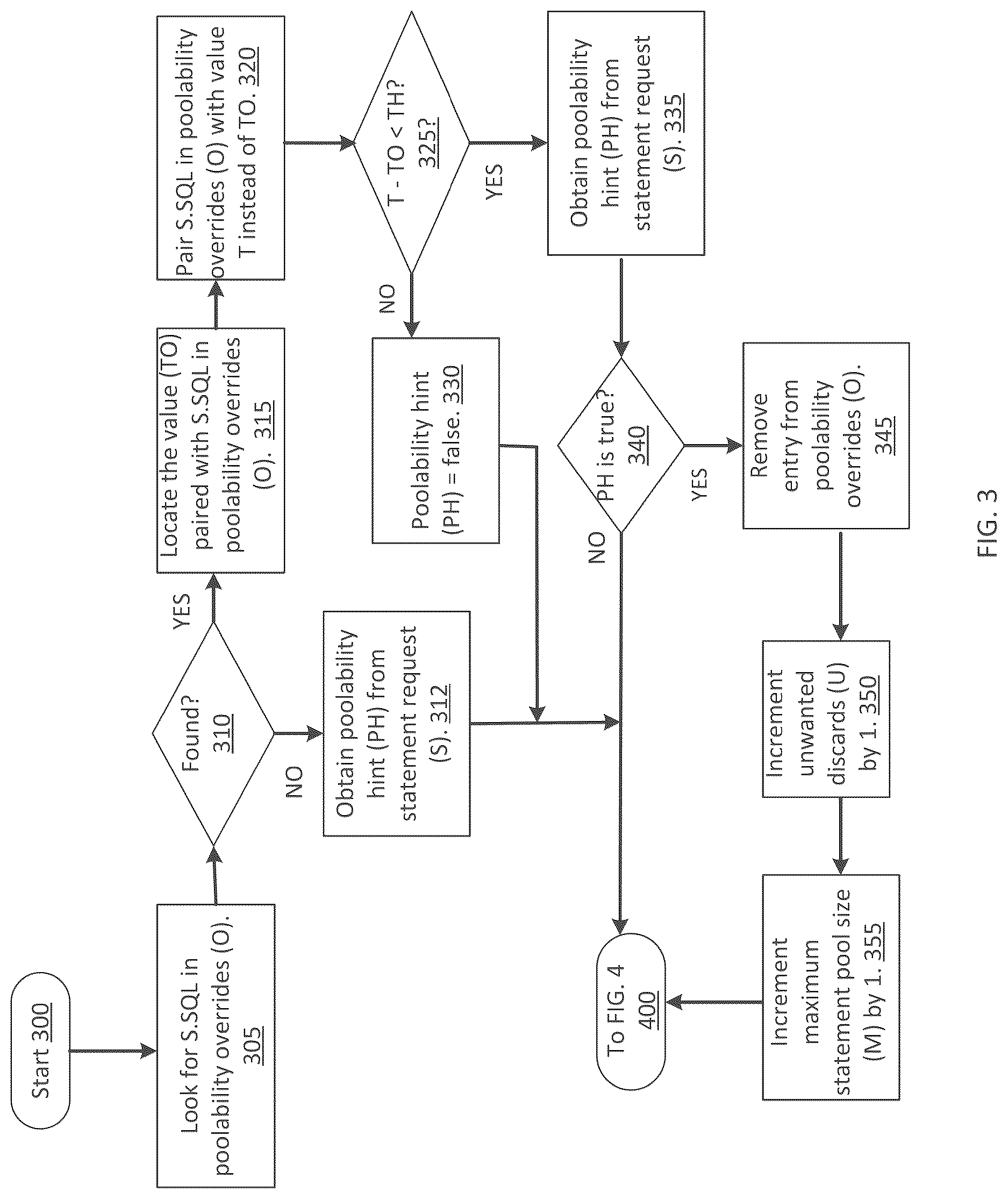 Patent US12619584 Figure 3 – Automatic prediction of and avoidance of statement pool churn