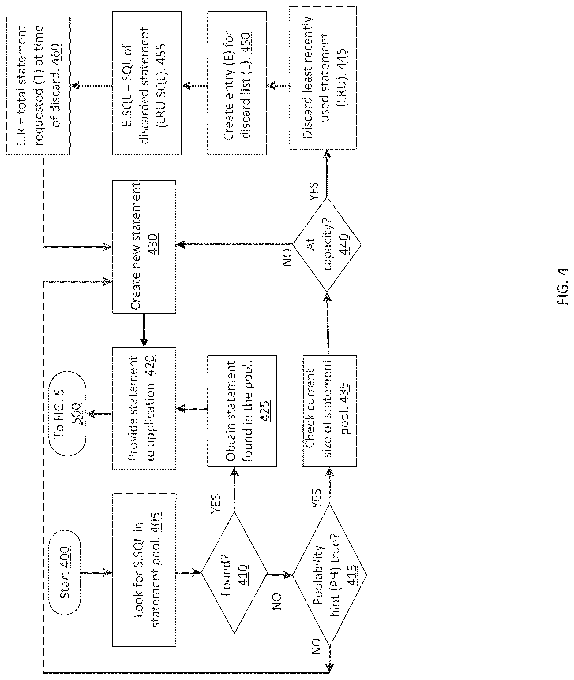 Patent US12619584 Figure 4 – Automatic prediction of and avoidance of statement pool churn