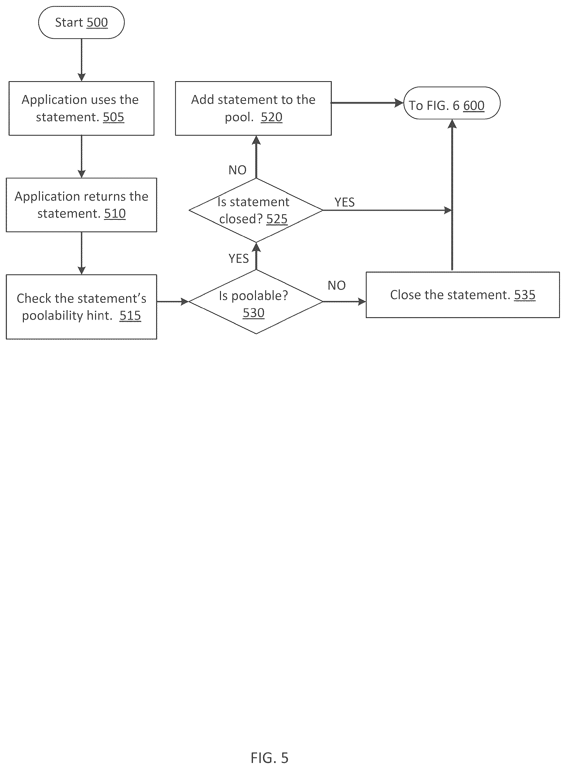 Patent US12619584 Figure 5 – Automatic prediction of and avoidance of statement pool churn
