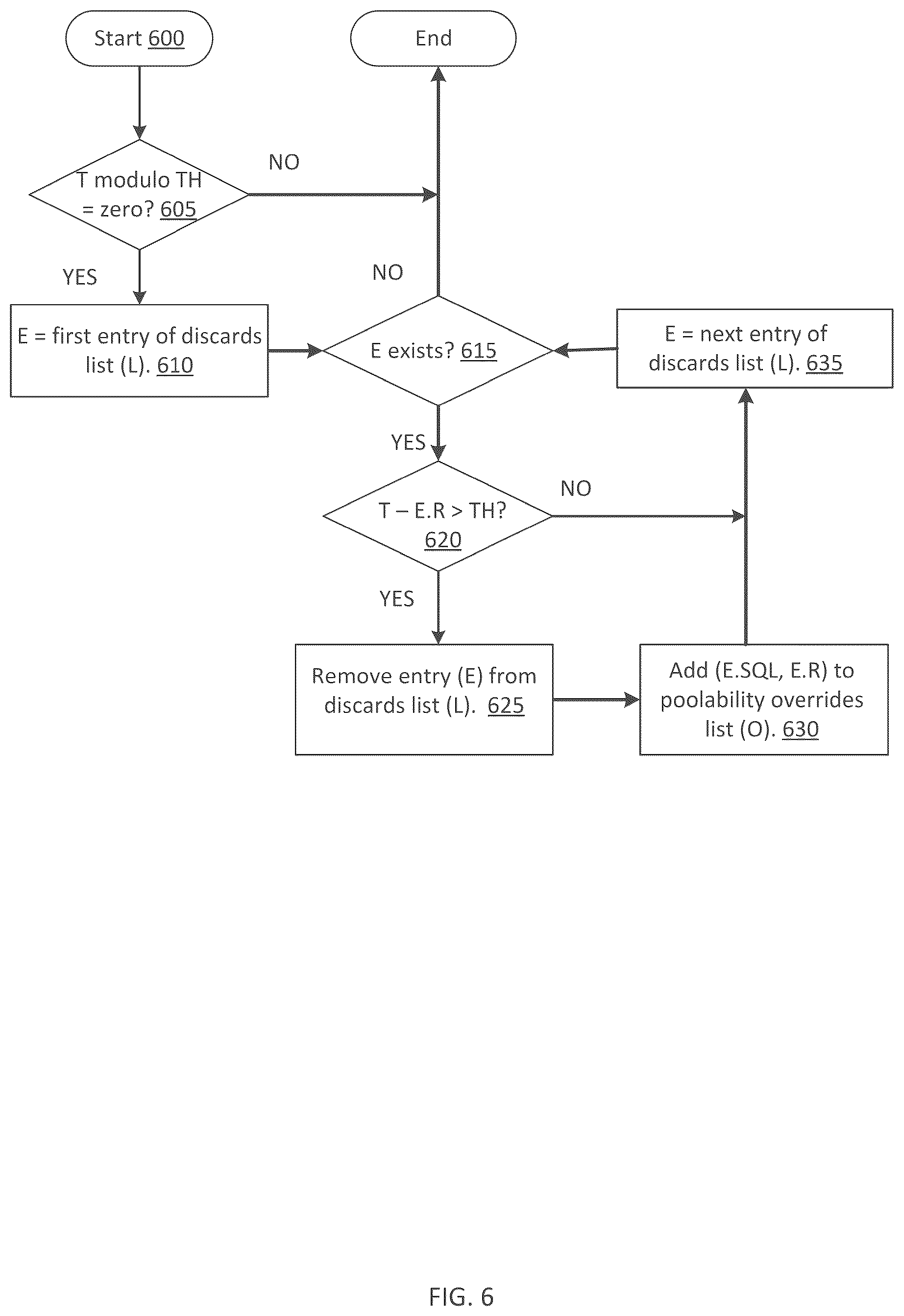 Patent US12619584 Figure 6 – Automatic prediction of and avoidance of statement pool churn