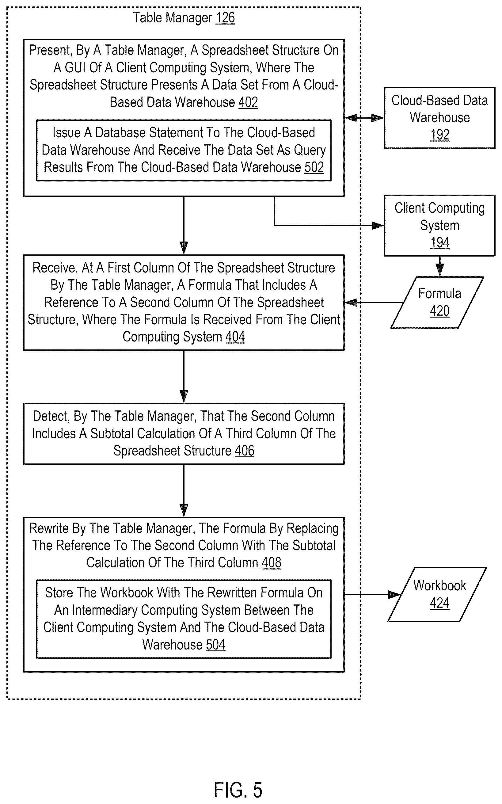 Patent US12619585 Figure 5 – Automatic rewriting of subtotal calculations