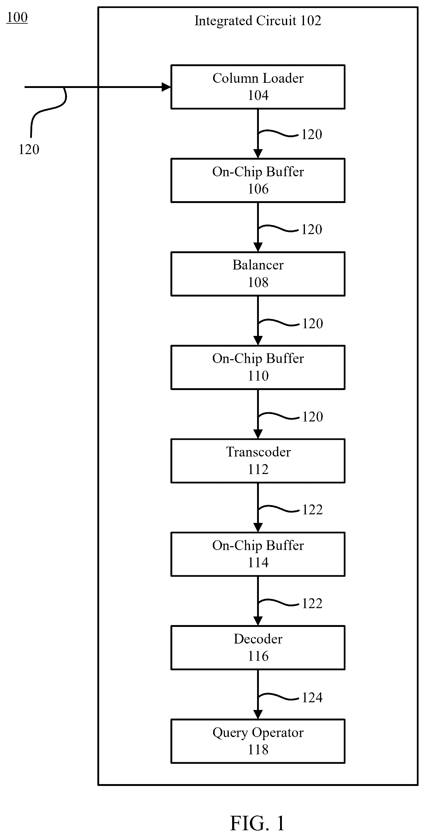 Patent US12619586 Figure 1 – Hardware implemented data layer for processing compressed columnar data