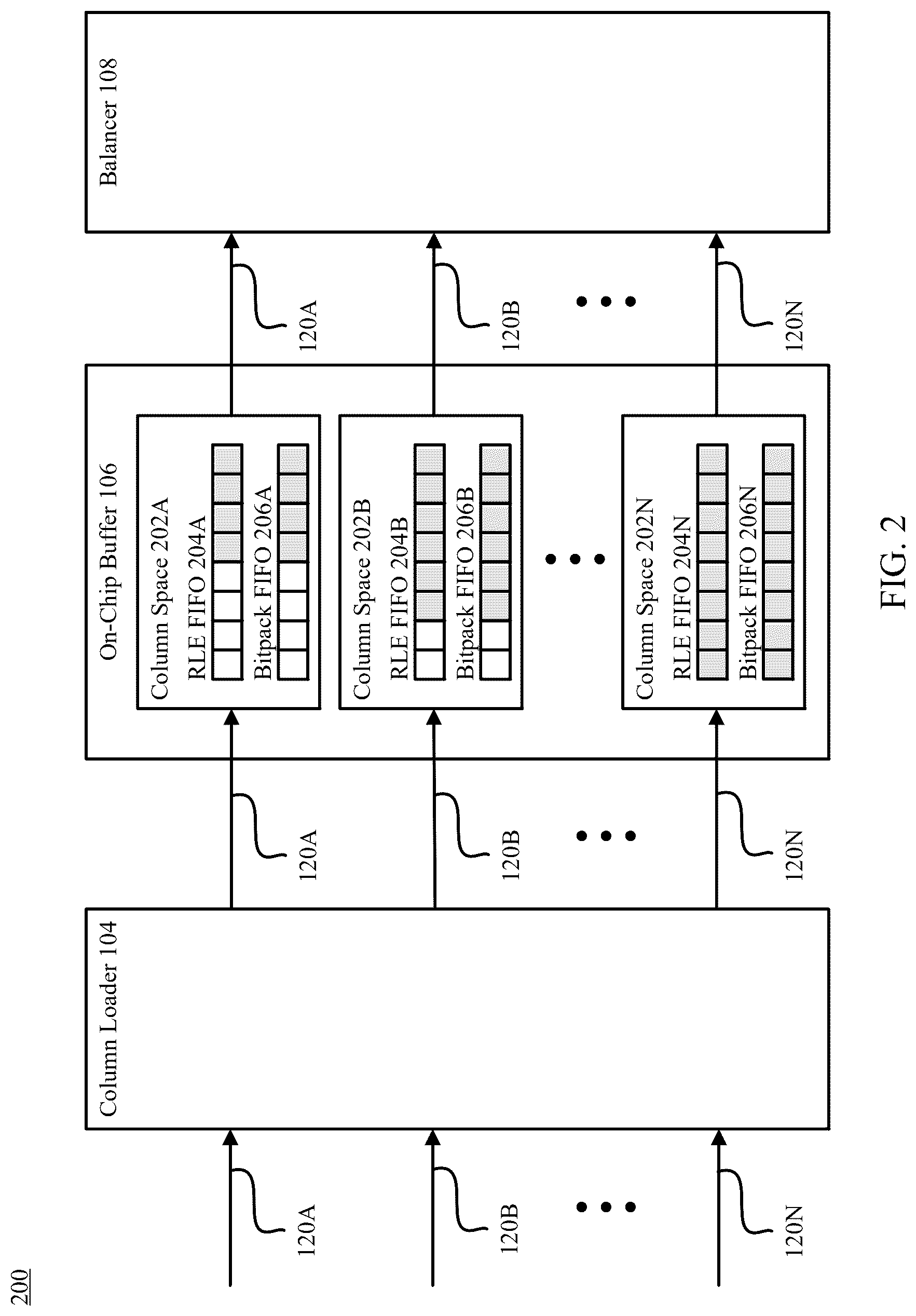 Patent US12619586 Figure 2 – Hardware implemented data layer for processing compressed columnar data