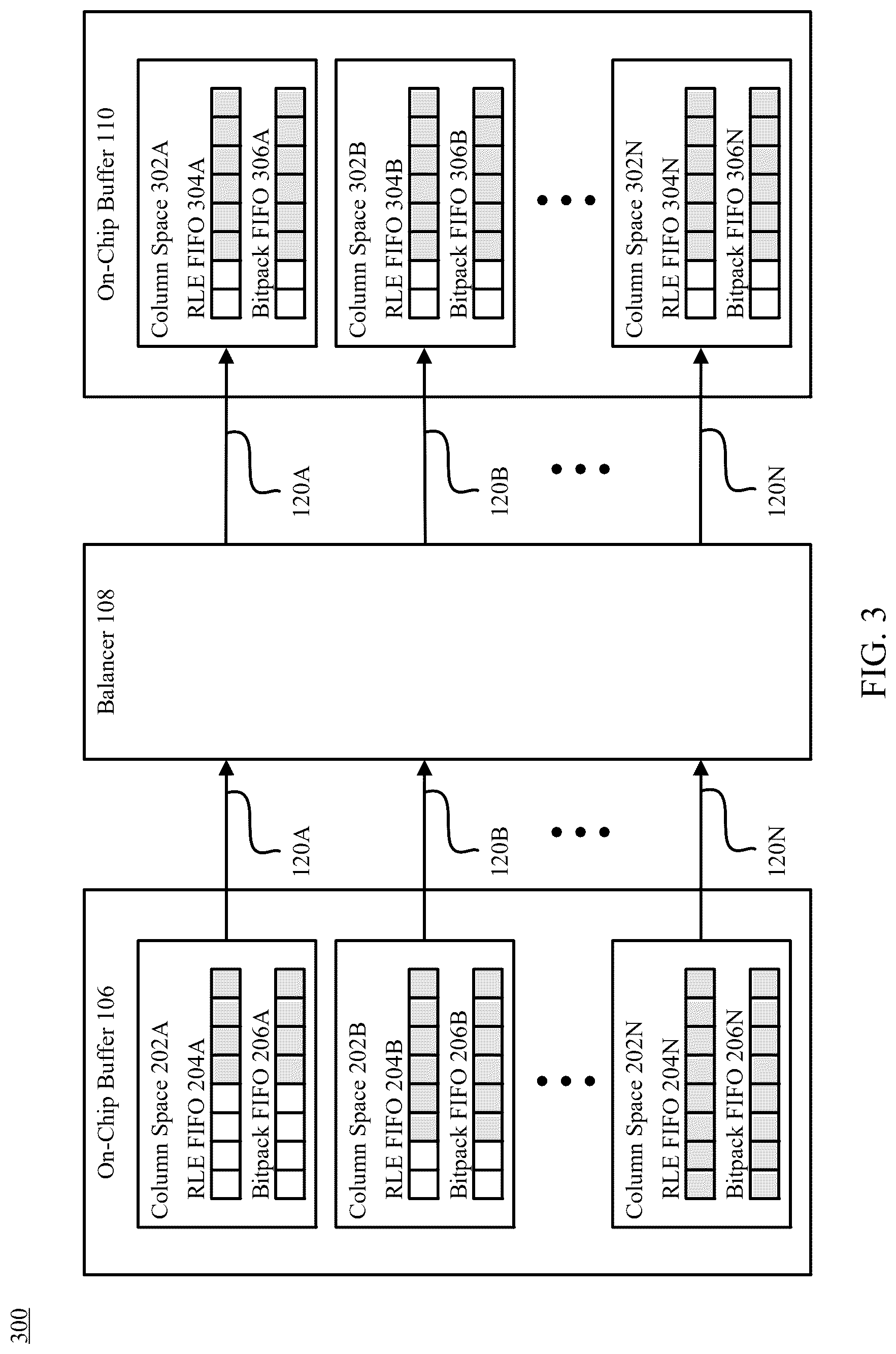 Patent US12619586 Figure 3 – Hardware implemented data layer for processing compressed columnar data