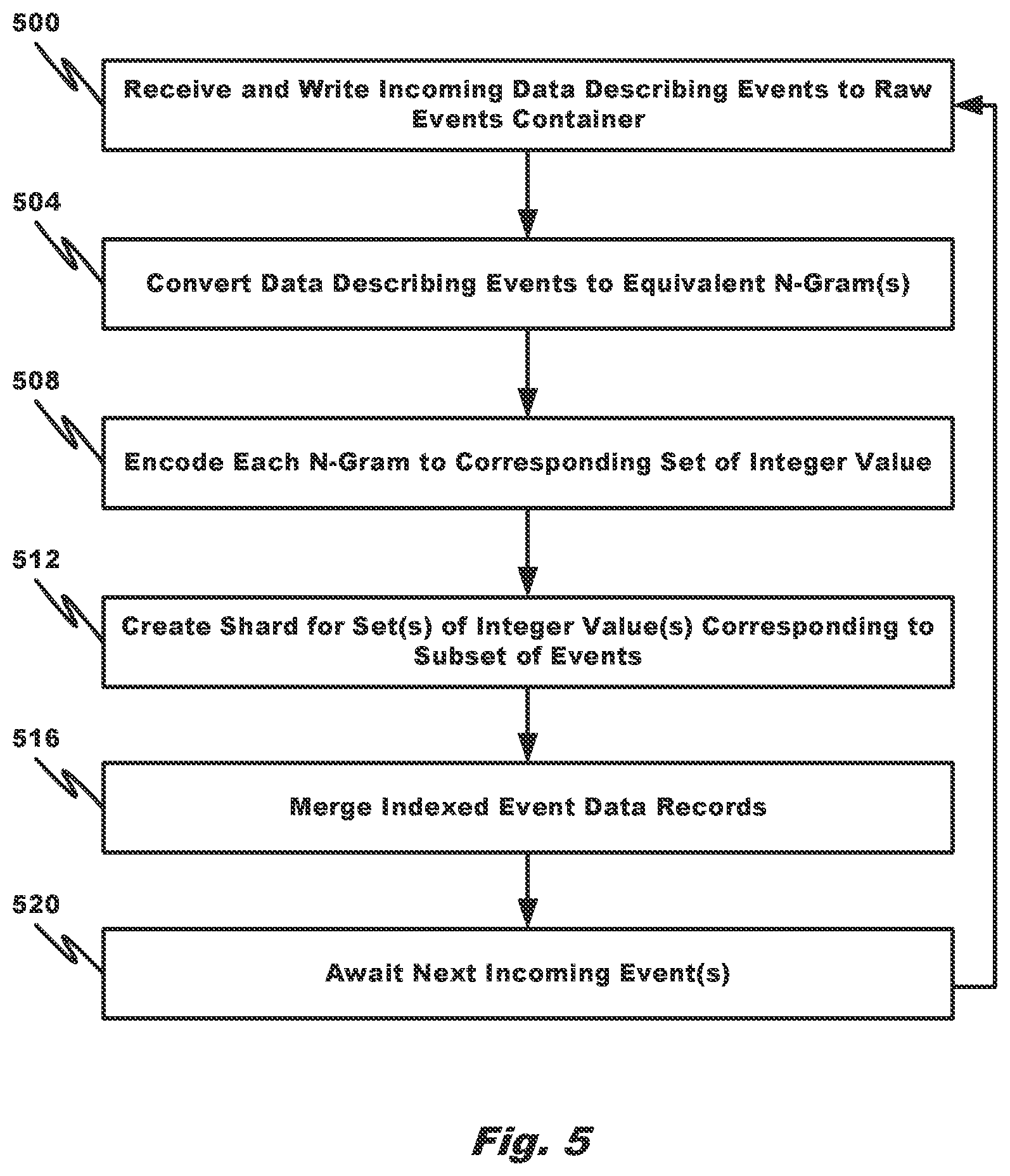 Patent US12619587 Figure 5 – System for retrieval of large datasets in cloud environments