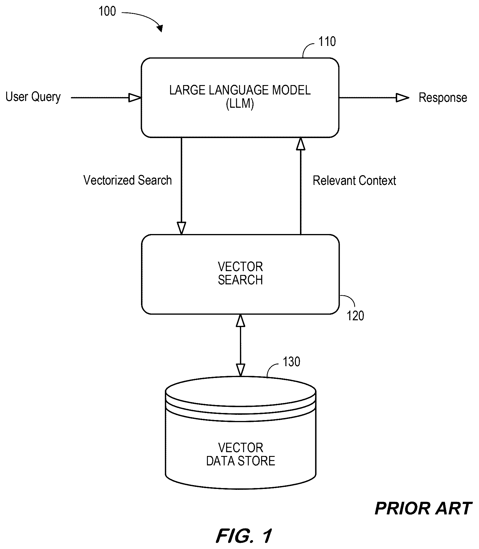 Patent US12619588 Figure 1 – System and methods for retrieval-augmented generation searches of unstructured and structured information