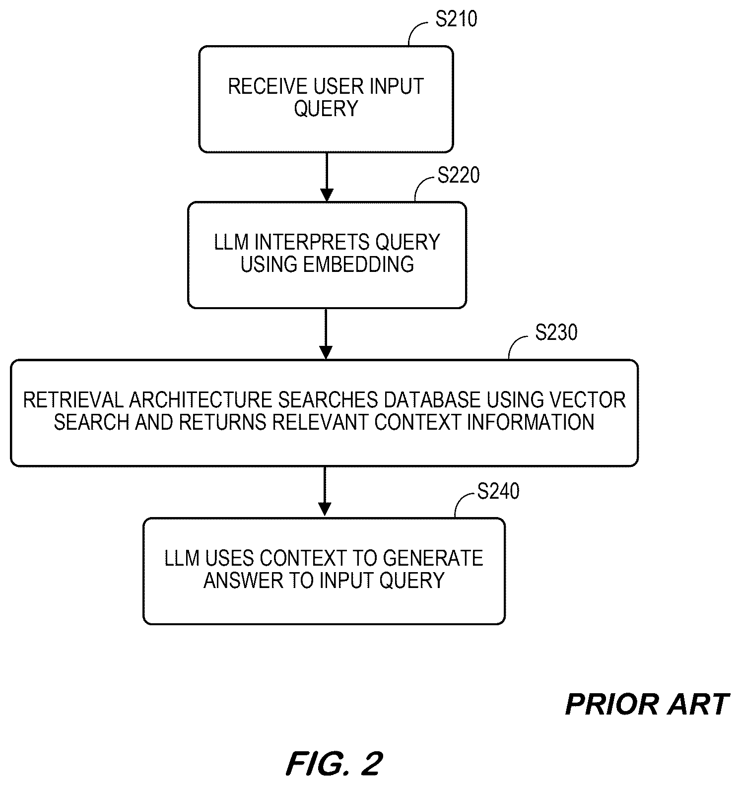 Patent US12619588 Figure 2 – System and methods for retrieval-augmented generation searches of unstructured and structured information