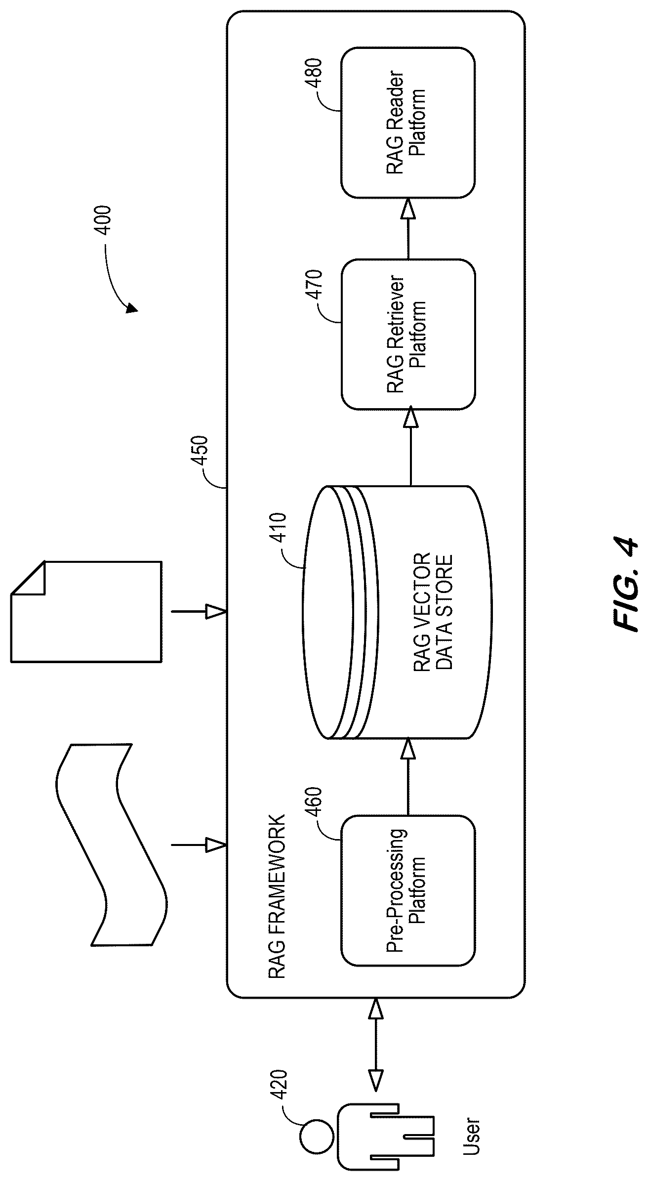 Patent US12619588 Figure 4 – System and methods for retrieval-augmented generation searches of unstructured and structured information