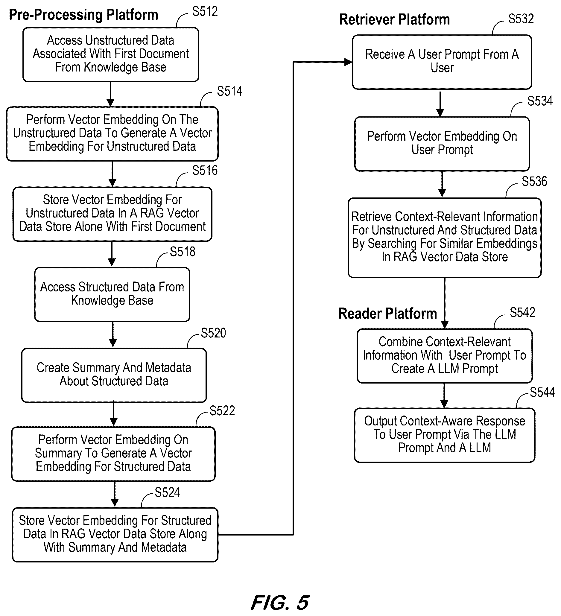 Patent US12619588 Figure 5 – System and methods for retrieval-augmented generation searches of unstructured and structured information