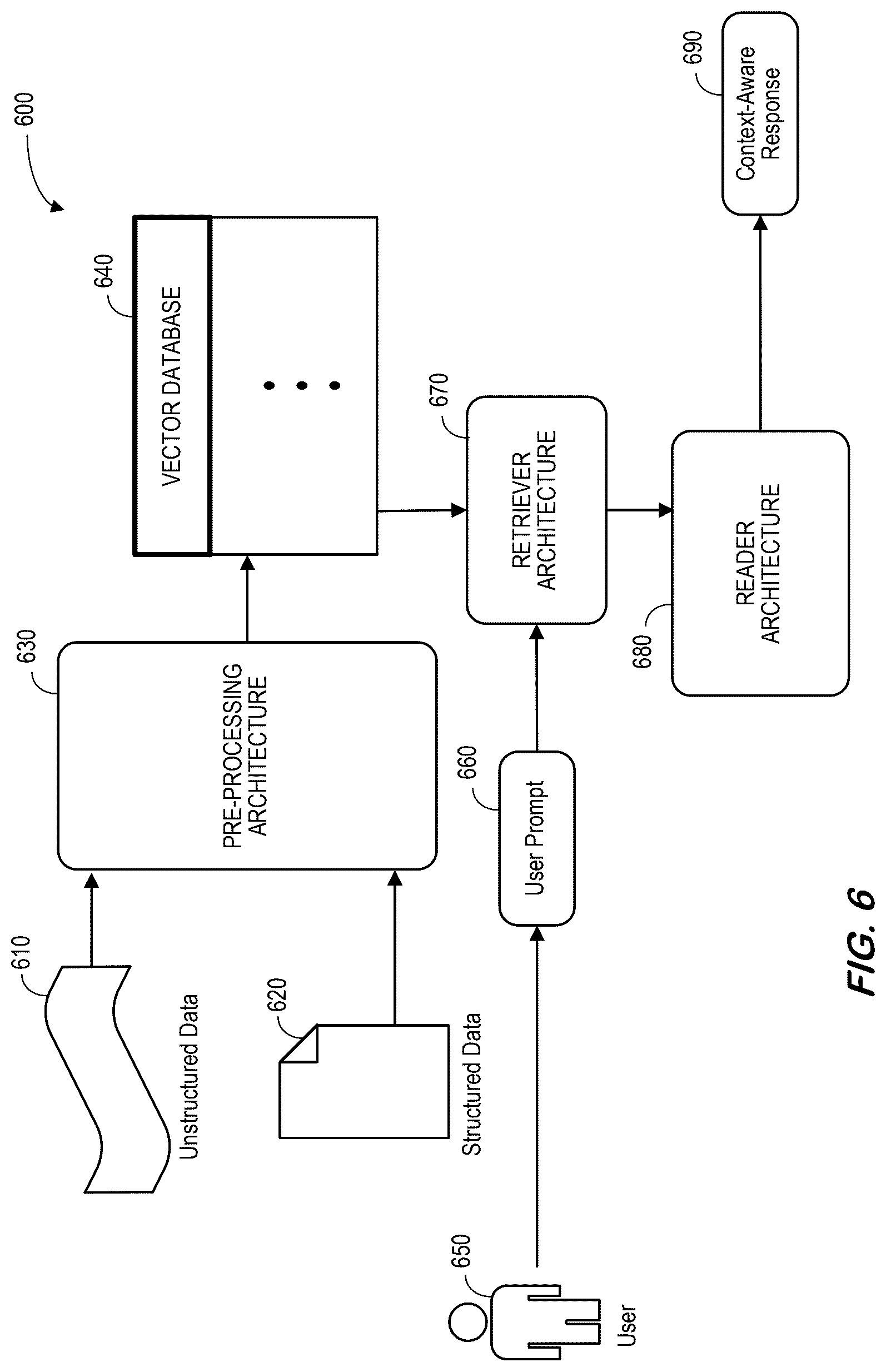 Patent US12619588 Figure 6 – System and methods for retrieval-augmented generation searches of unstructured and structured information