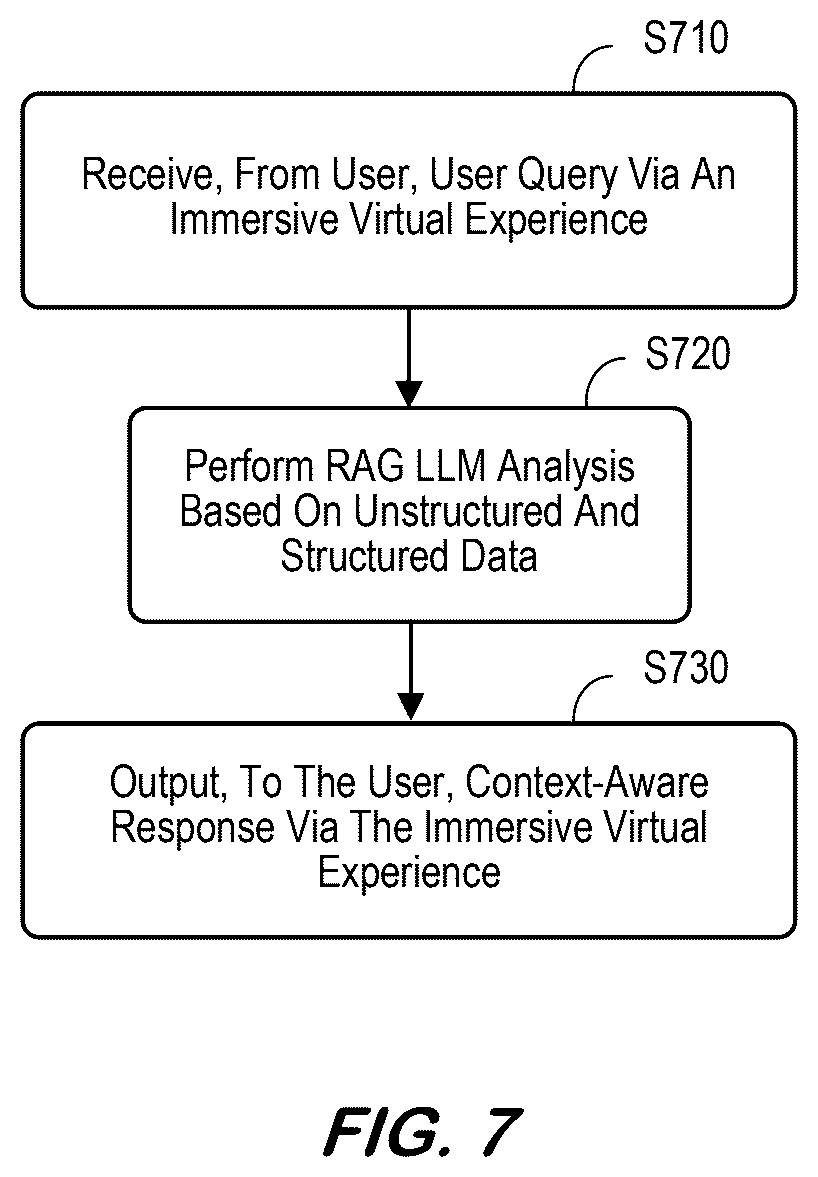 Patent US12619588 Figure 7 – System and methods for retrieval-augmented generation searches of unstructured and structured information