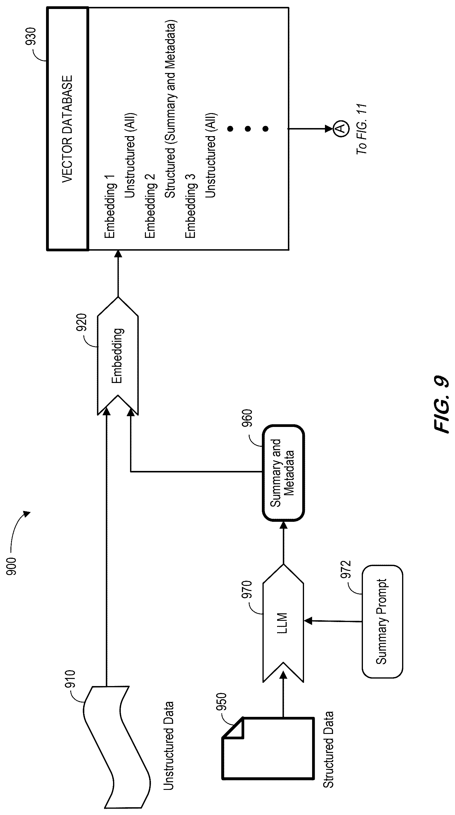 Patent US12619588 Figure 9 – System and methods for retrieval-augmented generation searches of unstructured and structured information