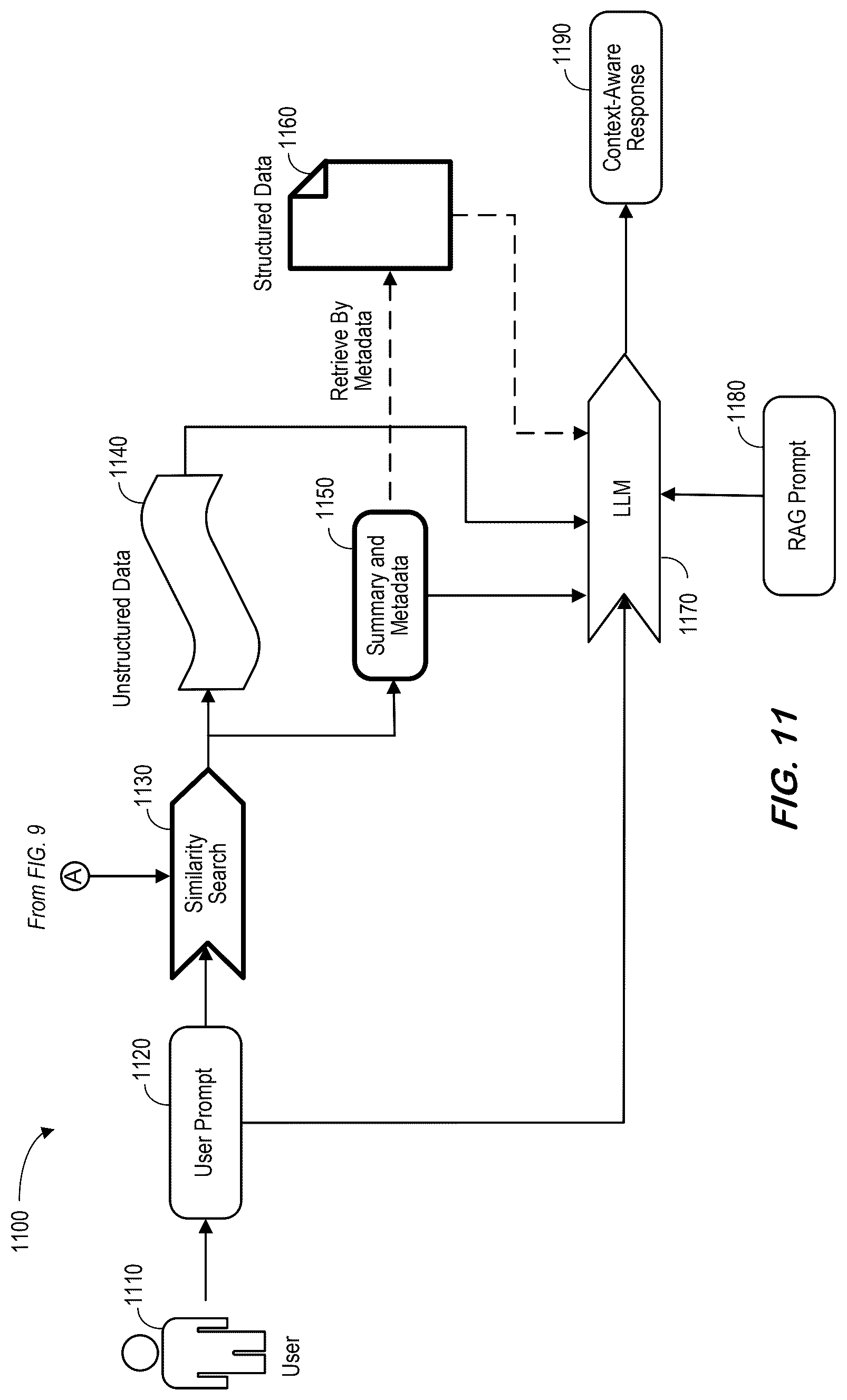 Patent US12619588 Figure 11 – System and methods for retrieval-augmented generation searches of unstructured and structured information