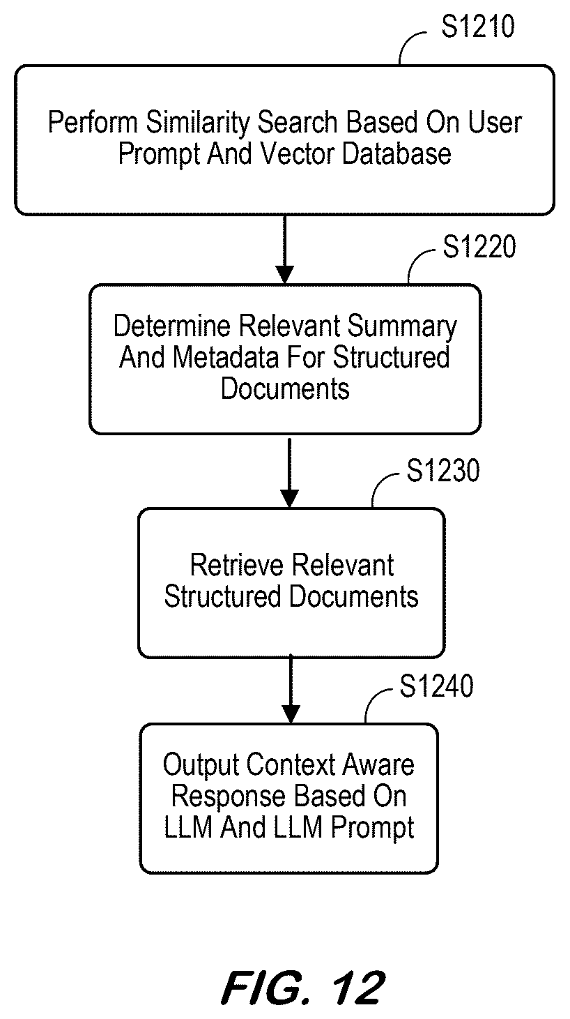Patent US12619588 Figure 12 – System and methods for retrieval-augmented generation searches of unstructured and structured information